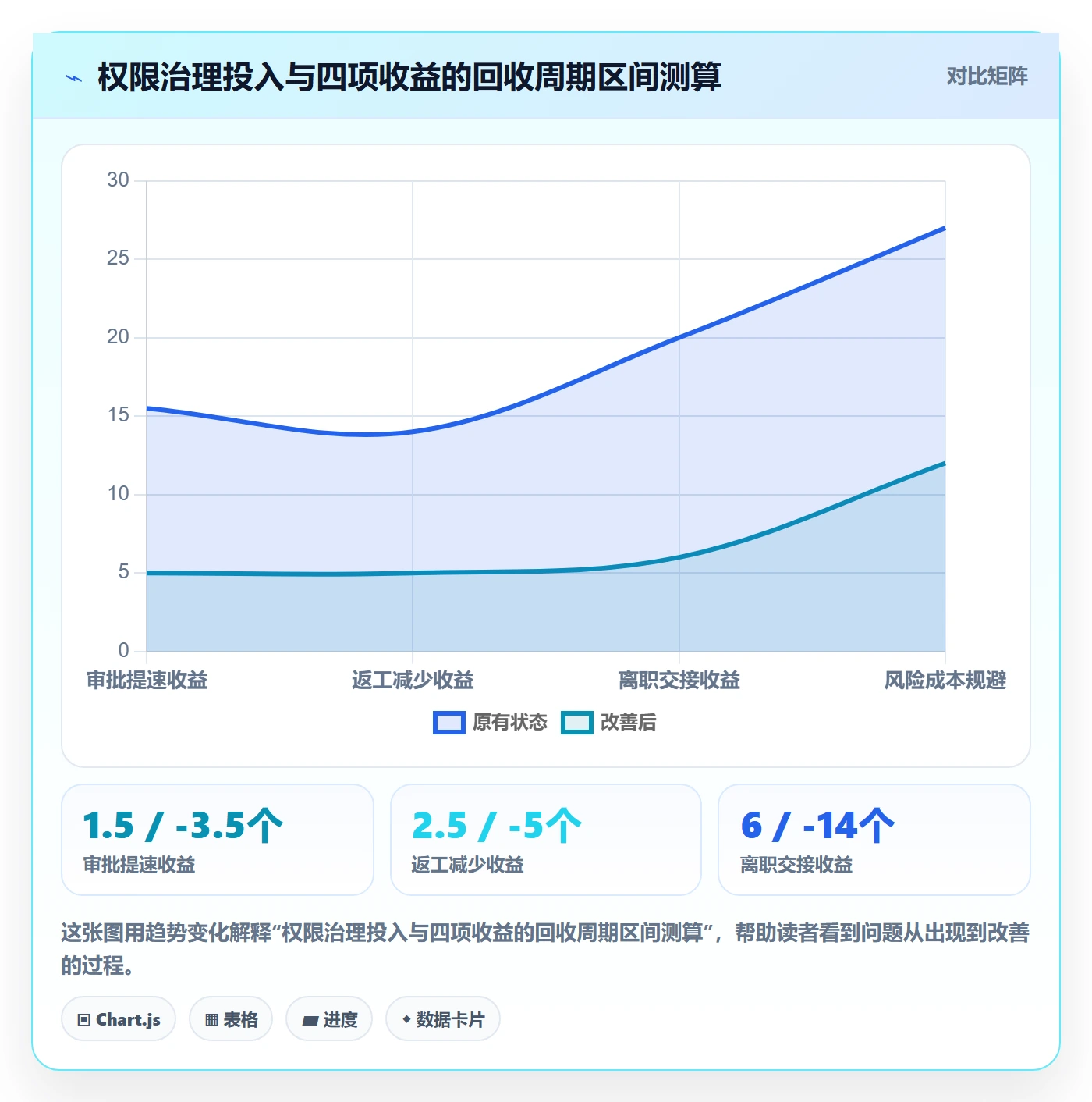 erp跨境电商升级方案：用效率提升改善权限管理