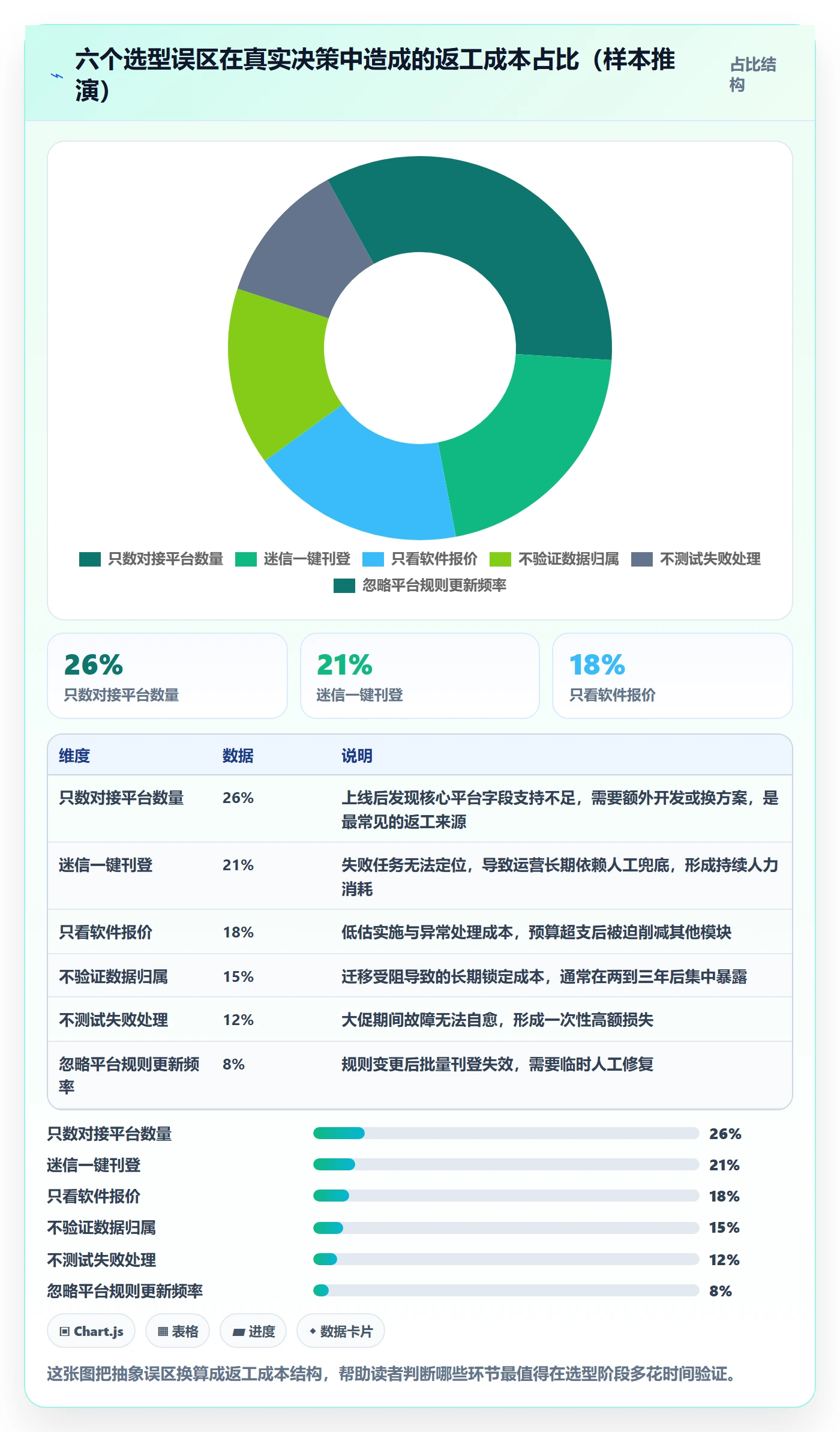 erp跨境电商选择标准:多平台刊登维度如何评估标准化管理