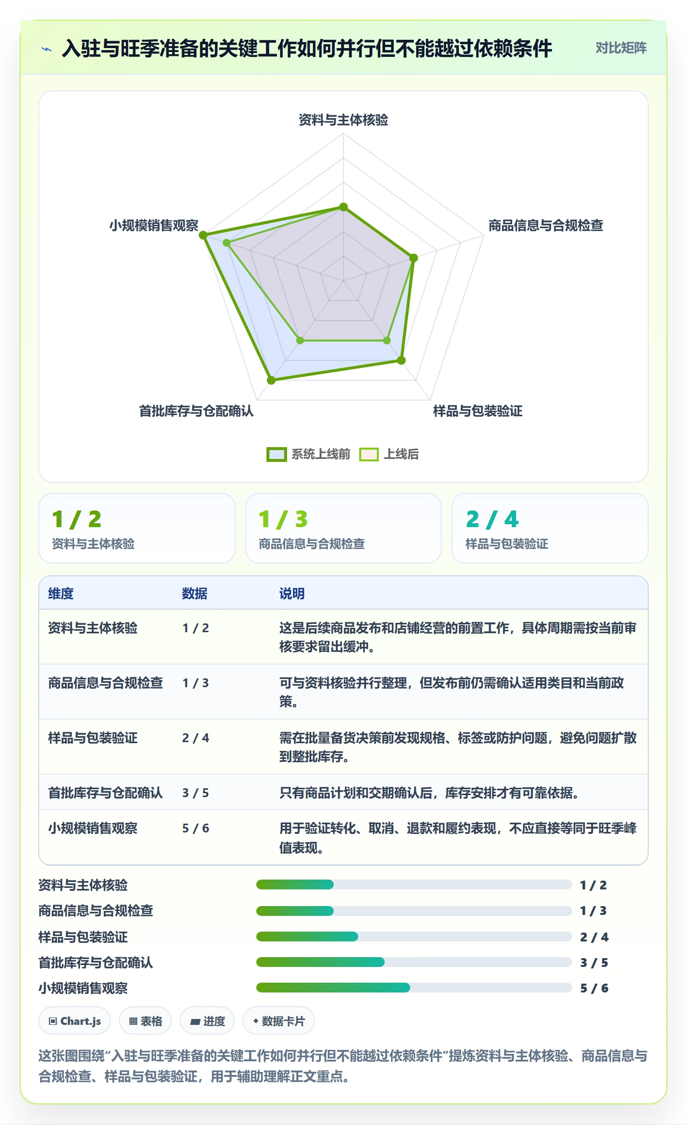 temu落地清单：平台入驻相关的旺季准备事项