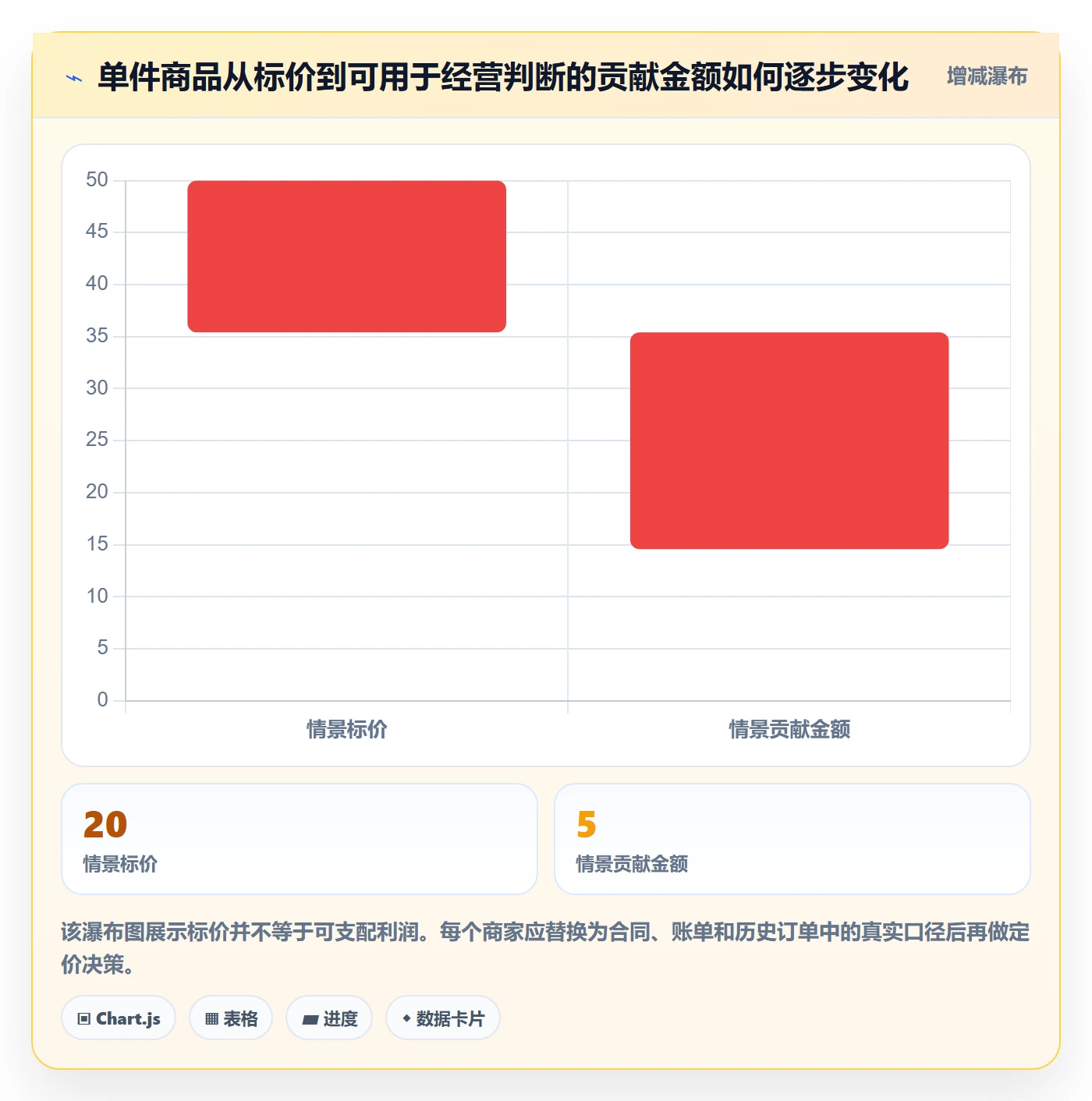 temu配置指南:商品发布需要哪些本地化运营设置