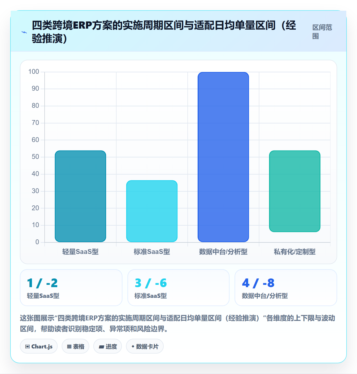 erp跨境电商怎么选?物流对接相关的跨境物流判断标准