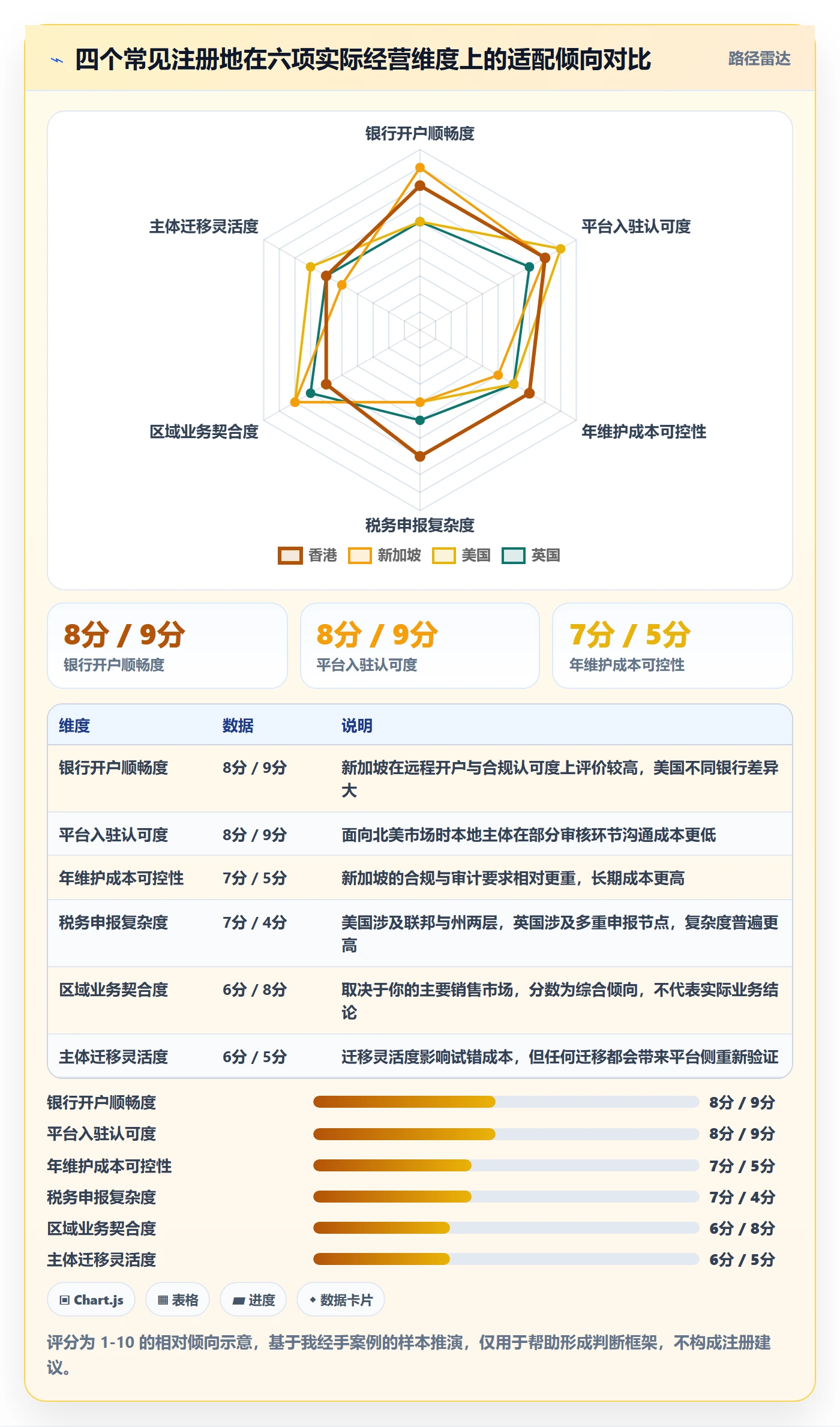 跨境电商一站式服务配置指南：公司注册需要哪些常见误区设置