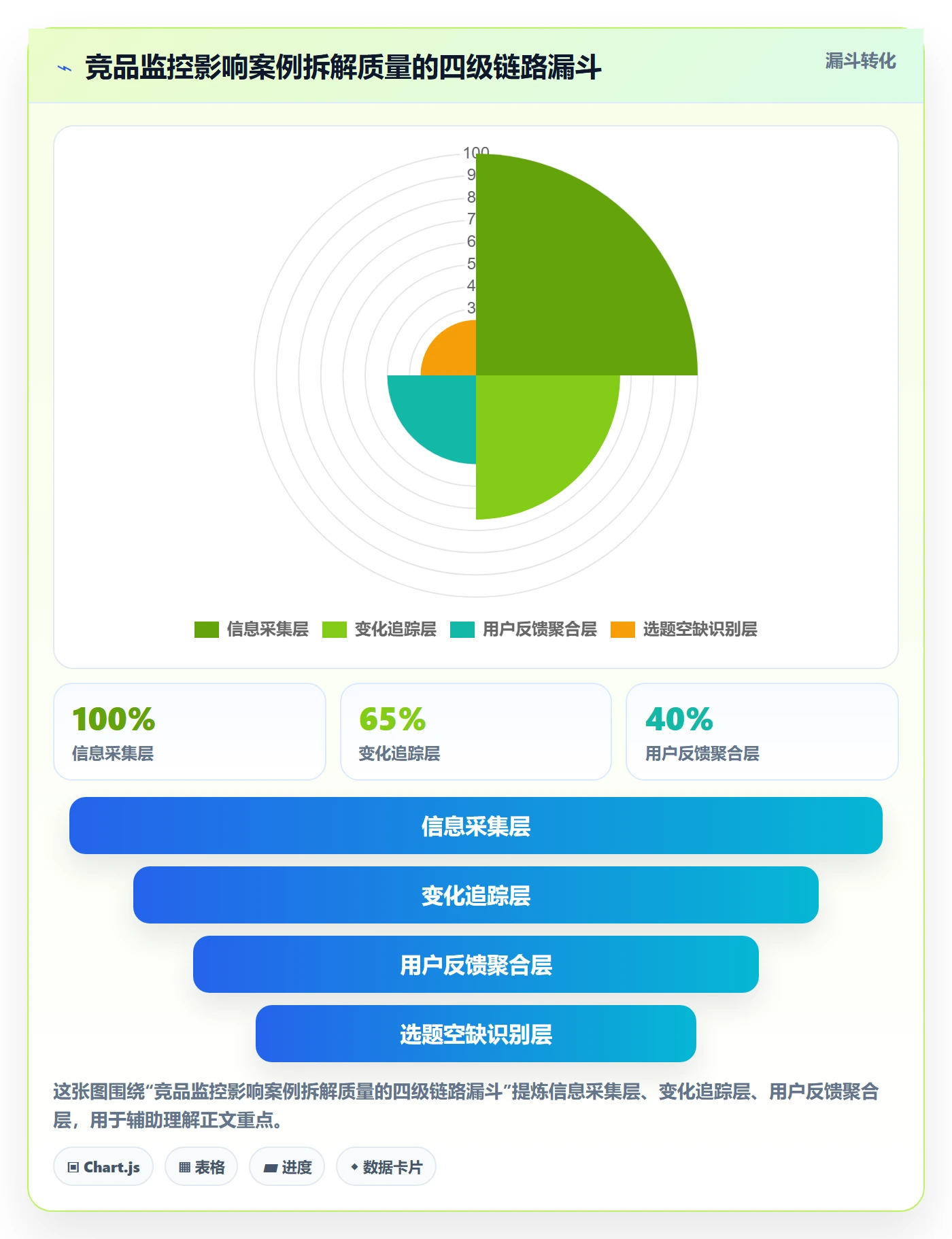 亚马逊软件业务拆解：竞品监控为什么影响案例拆解