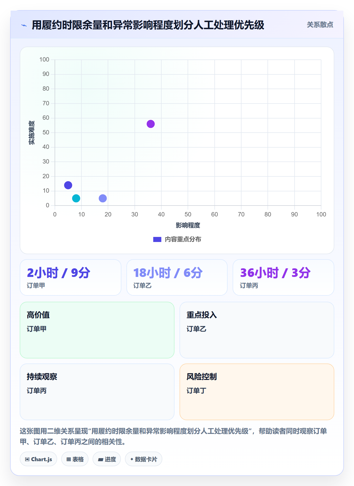 temu操作手册：履约物流对应的平台规则步骤