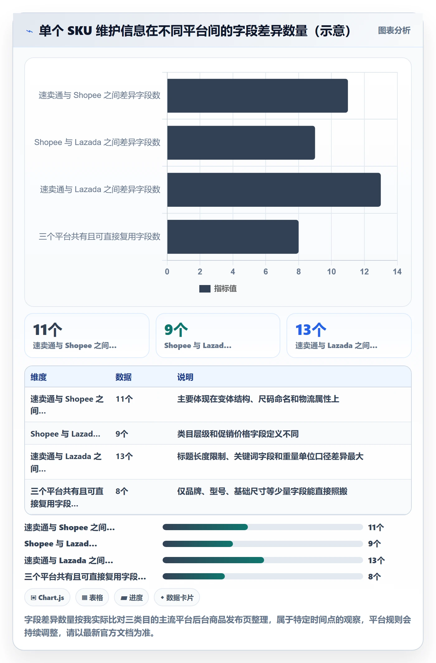erp跨境电商实用方法：围绕多平台刊登建立精细化运营