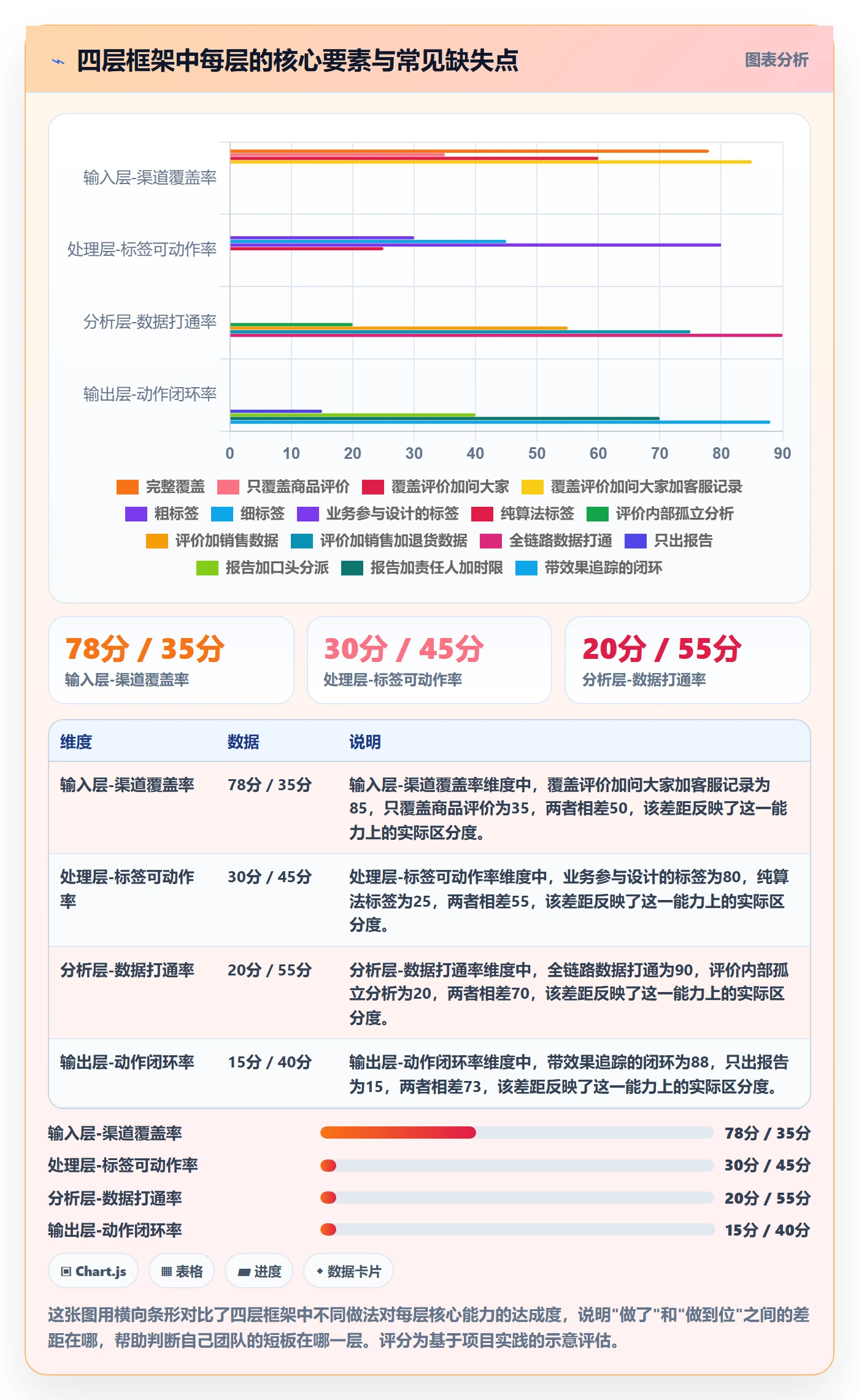 商品分析运营框架：把用户评价纳入日常管理