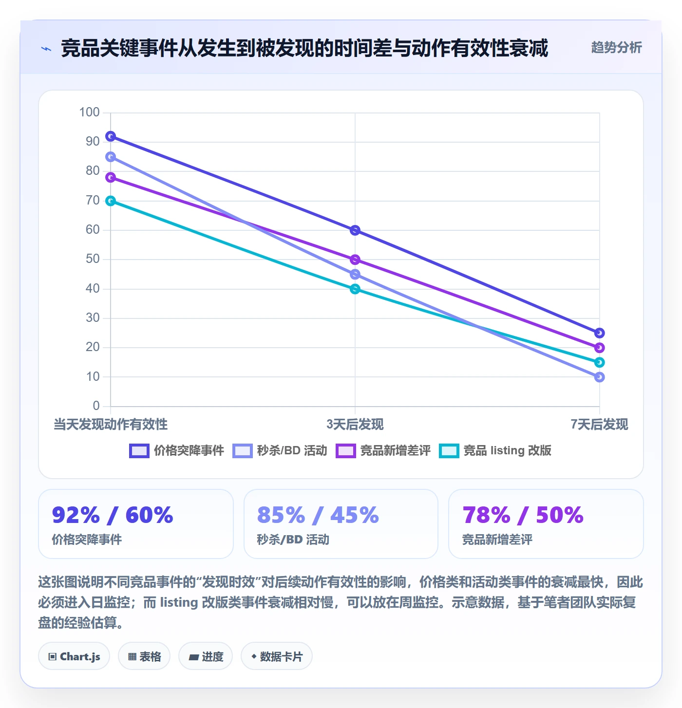 亚马逊软件管理要点:竞品监控的年度规划如何设计