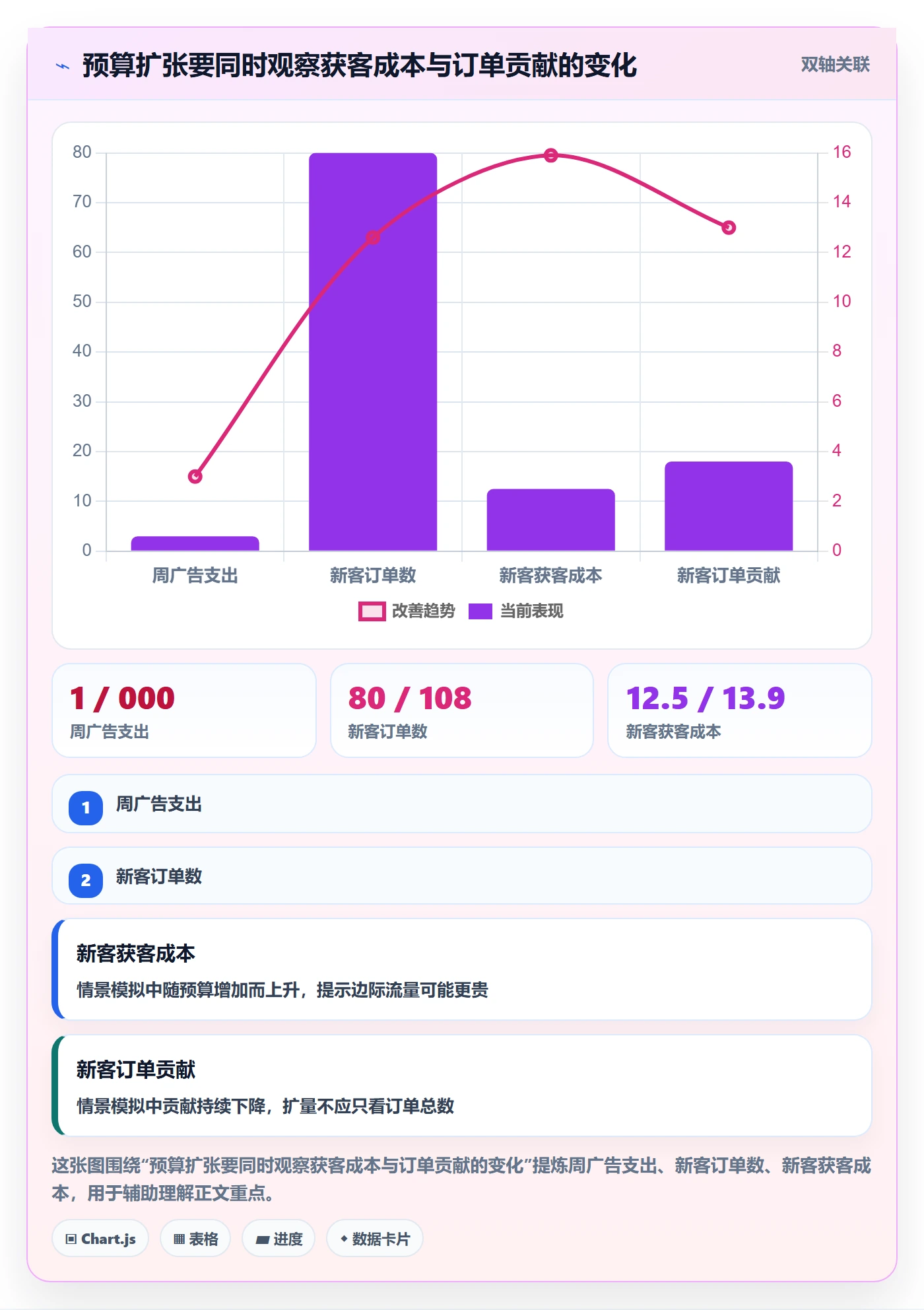 跨境电商优化清单：品牌增长与趋势观察的关键动作