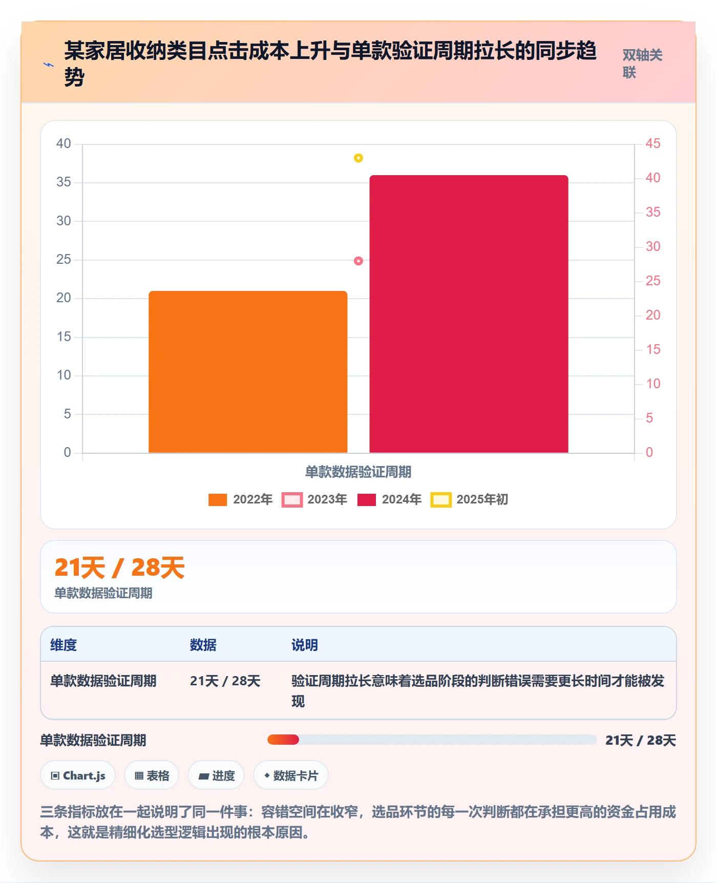亚马逊软件决策指南:用精细化运营判断选品工具方案