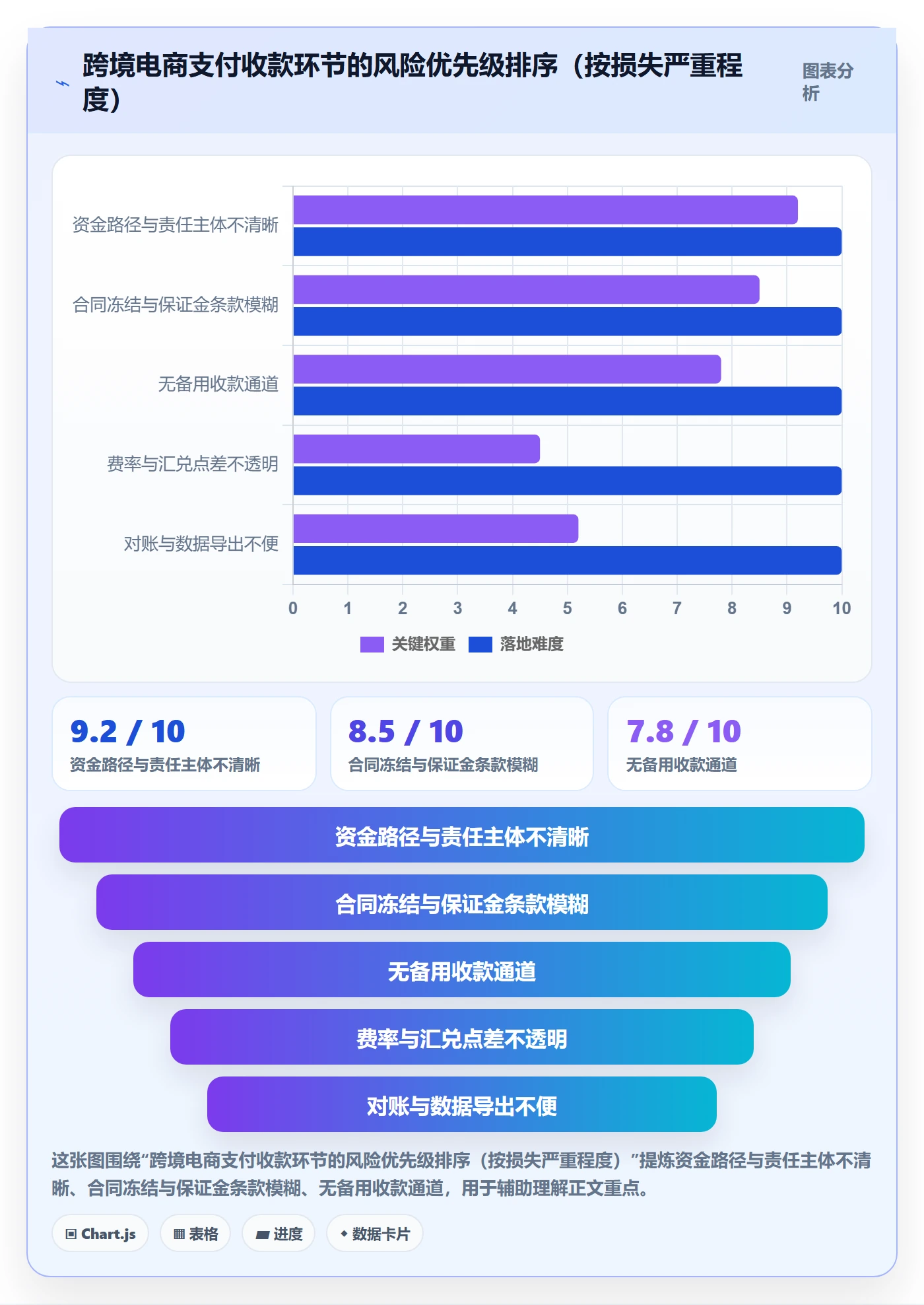 跨境电商一站式服务避坑指南：支付收款环节的风险排查要注意什么