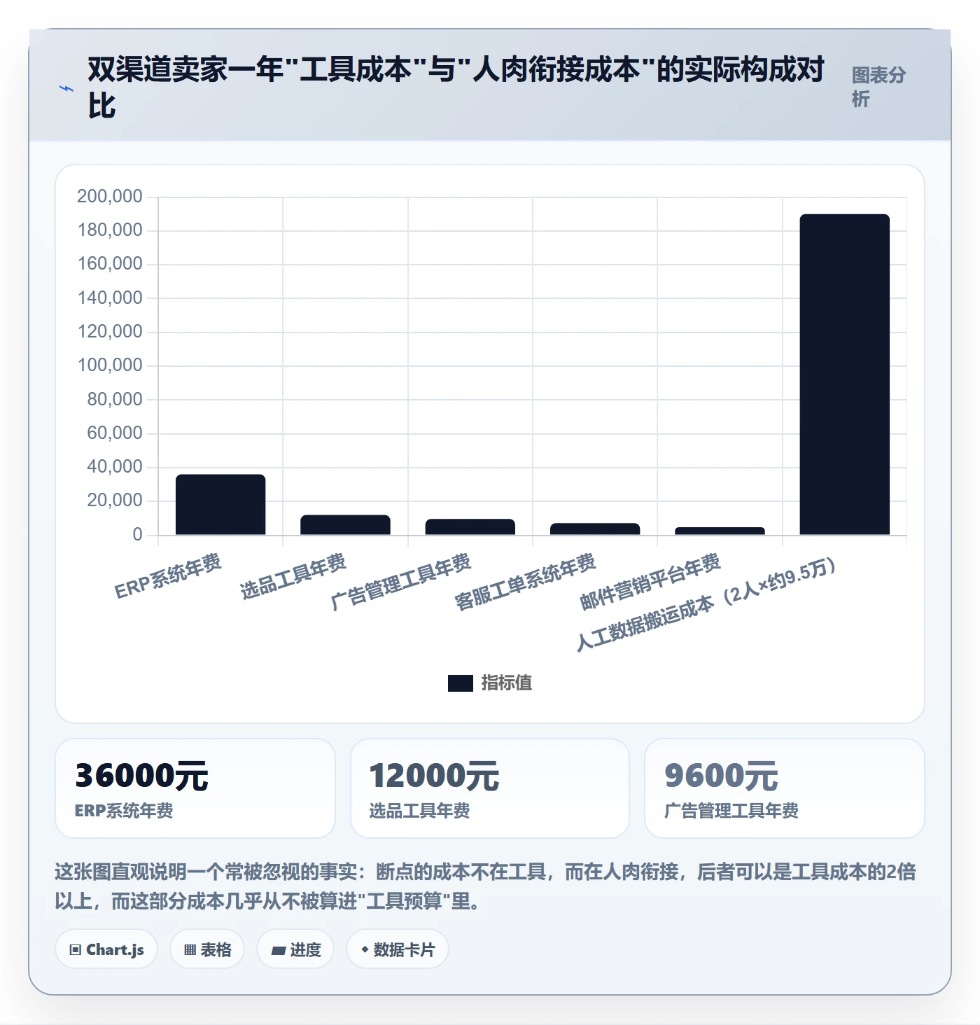 跨境电商一站式服务规划方法：运营推广与工具对比如何衔接
