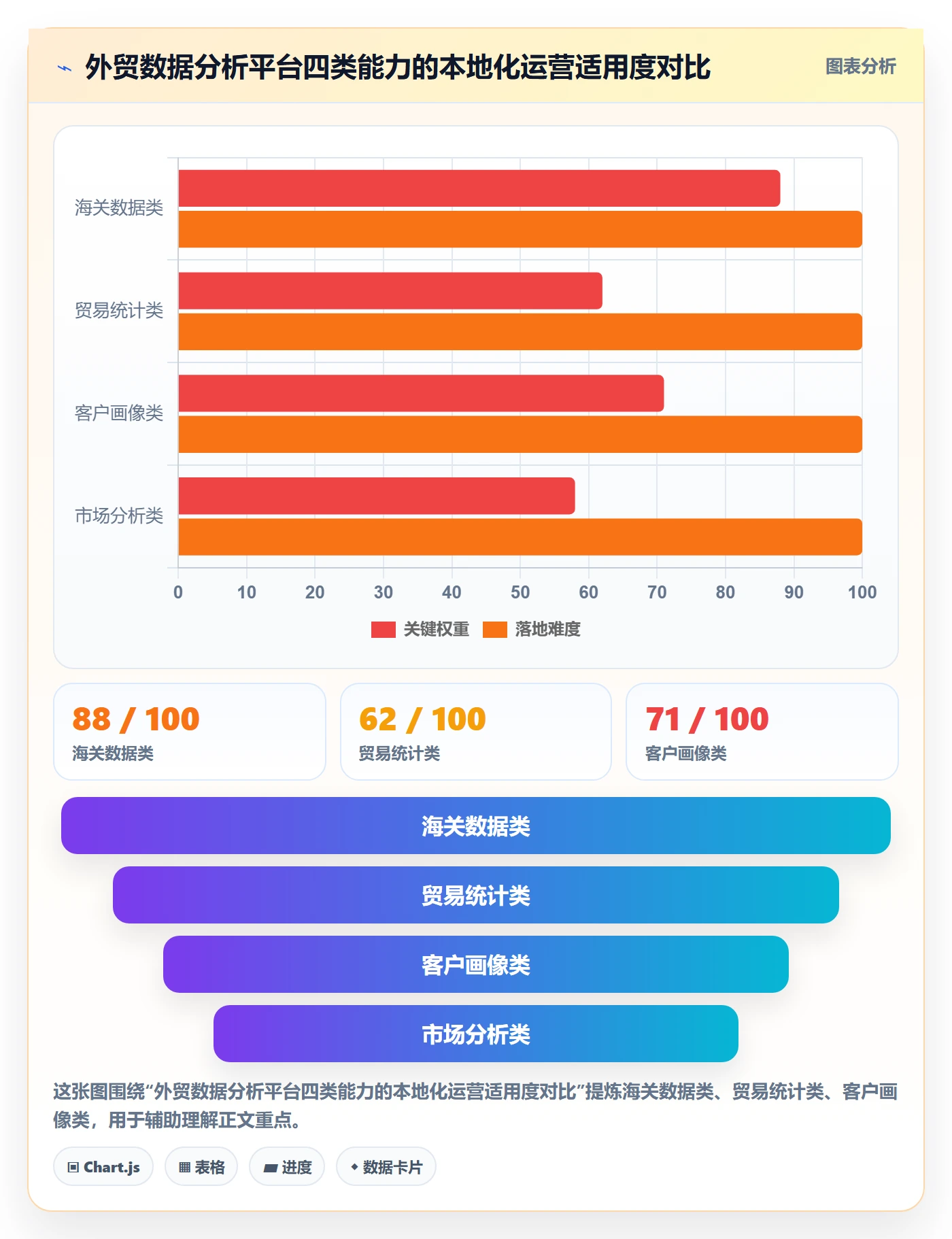 外贸数据分析平台业务拆解：海关数据为什么影响本地化运营