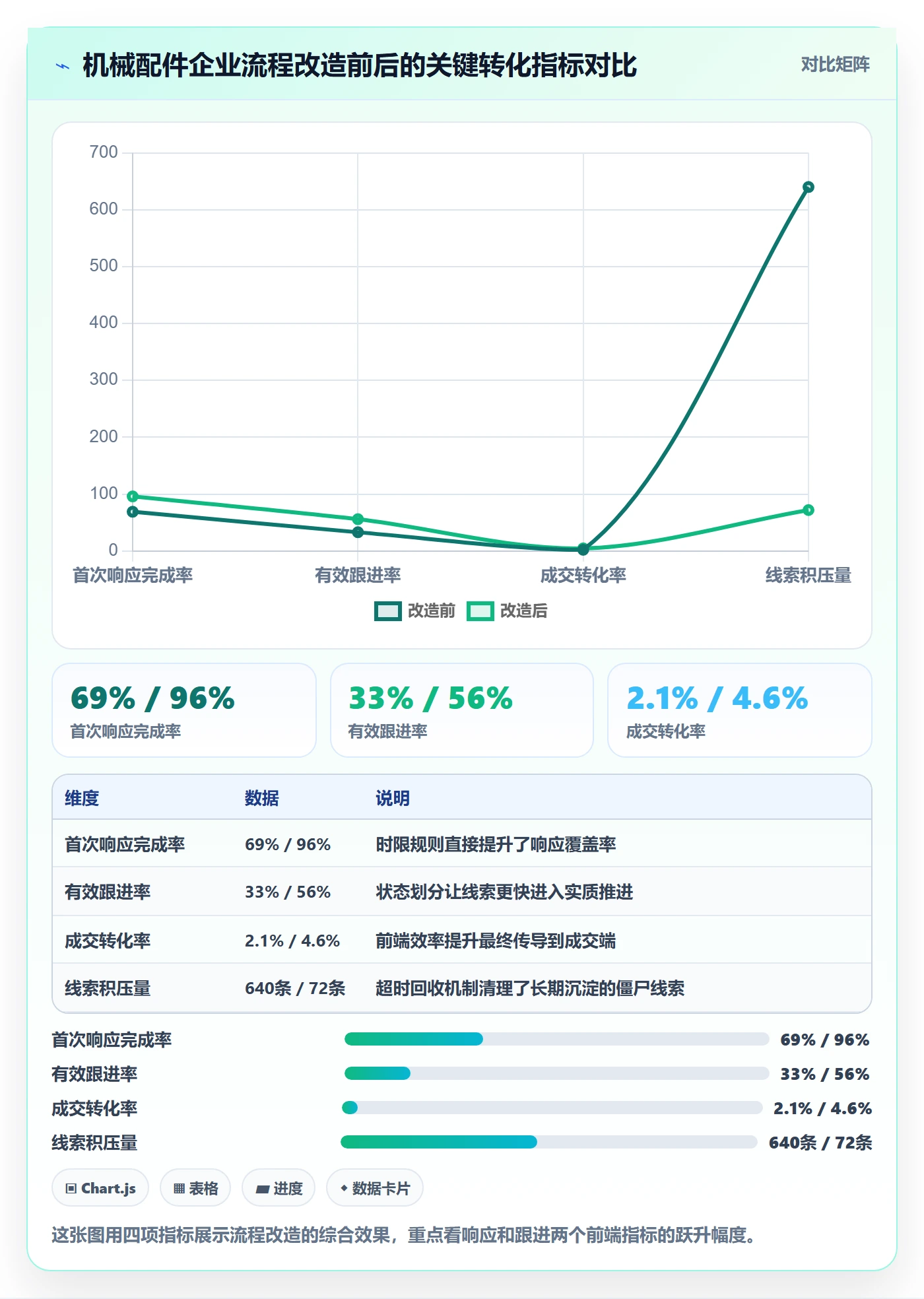外贸数据分析平台使用技巧：销售线索对应的流程设计方法
