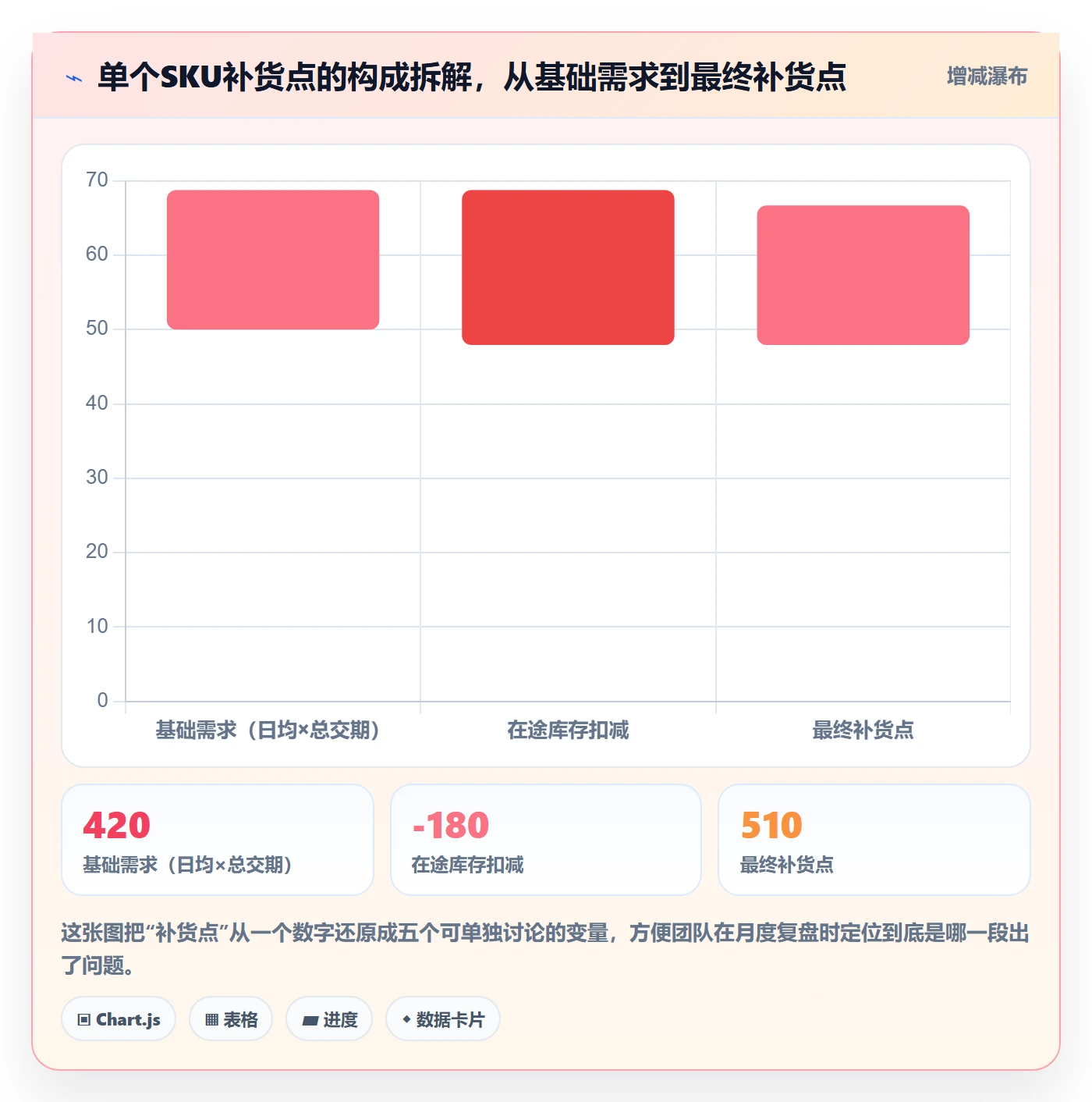erp跨境电商升级方案：用日常管理改善采购补货