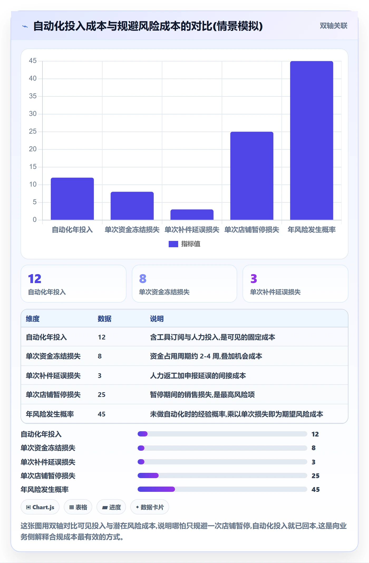 跨境电商一站式服务运营框架：把税务合规纳入自动化方案