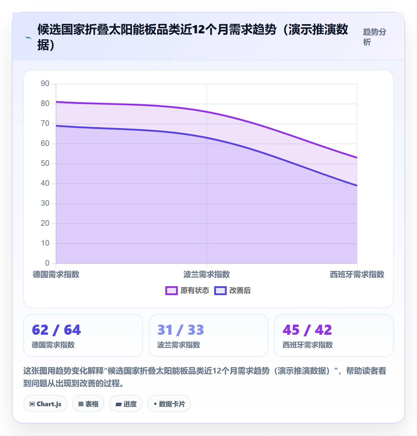 外贸数据分析平台怎么优化？先从国家市场的选品策略入手