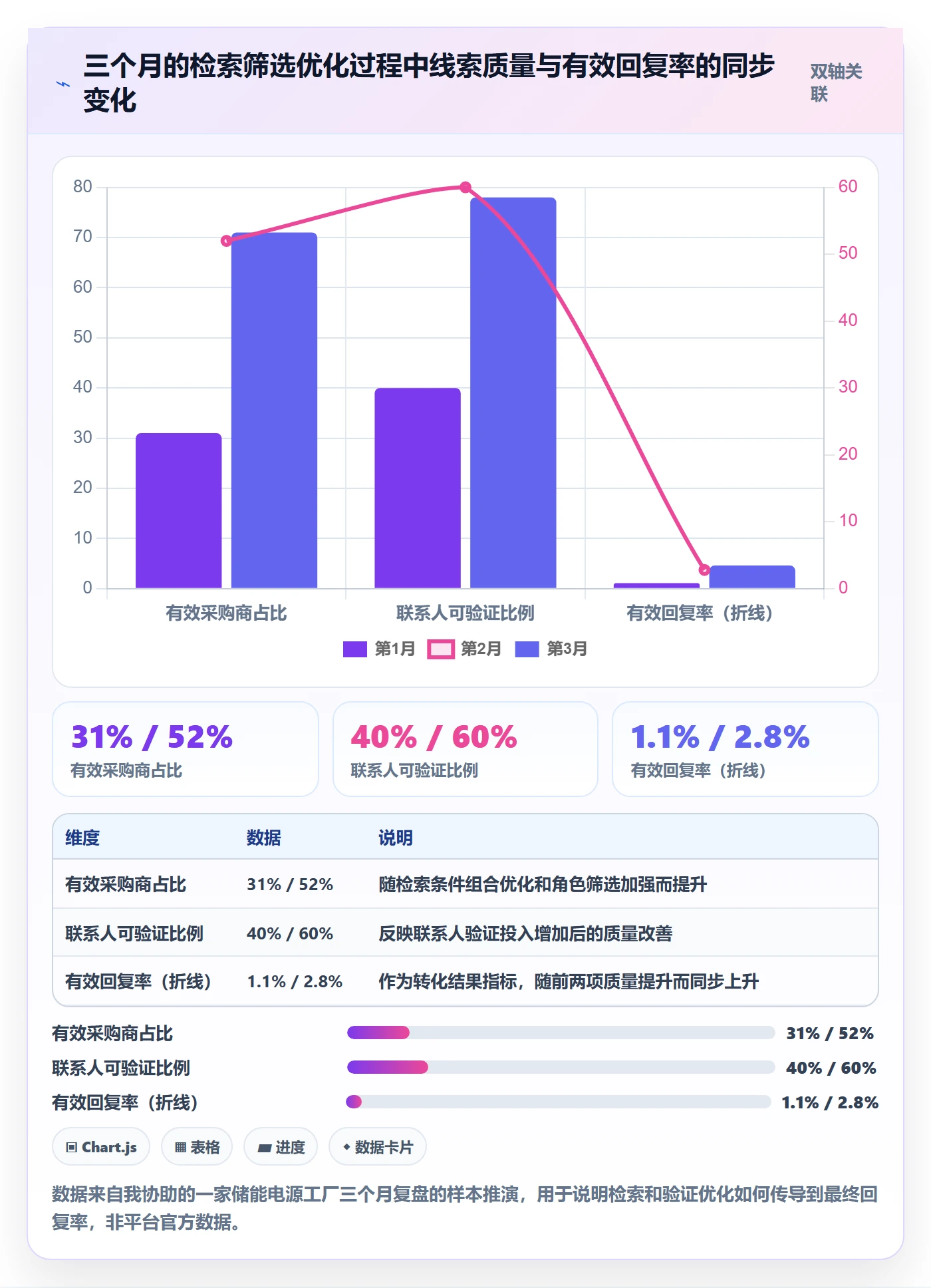 外贸数据分析平台怎么用？买家查询场景下的核心功能拆解