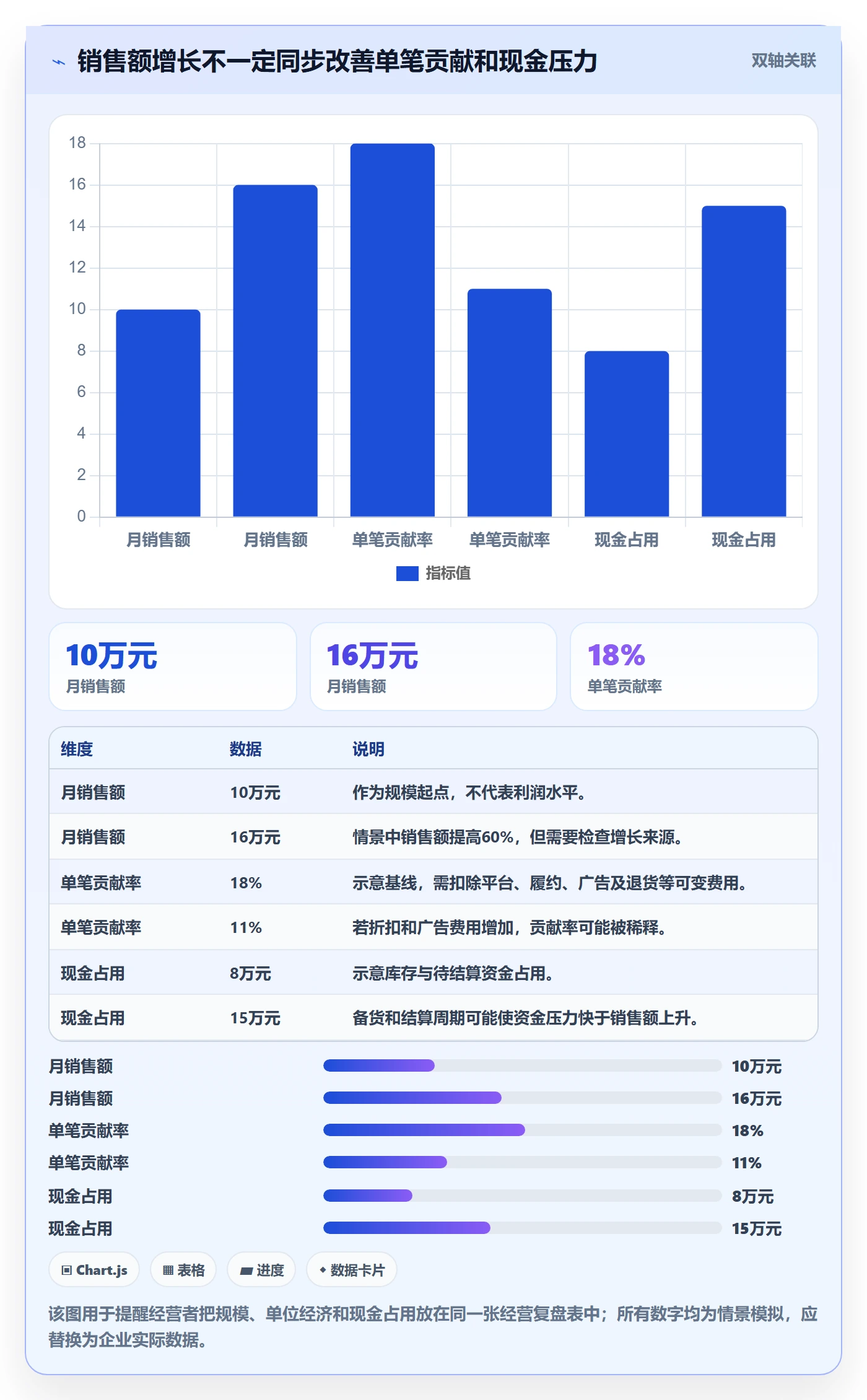 跨境电商执行标准：品牌增长环节如何体现新手避坑