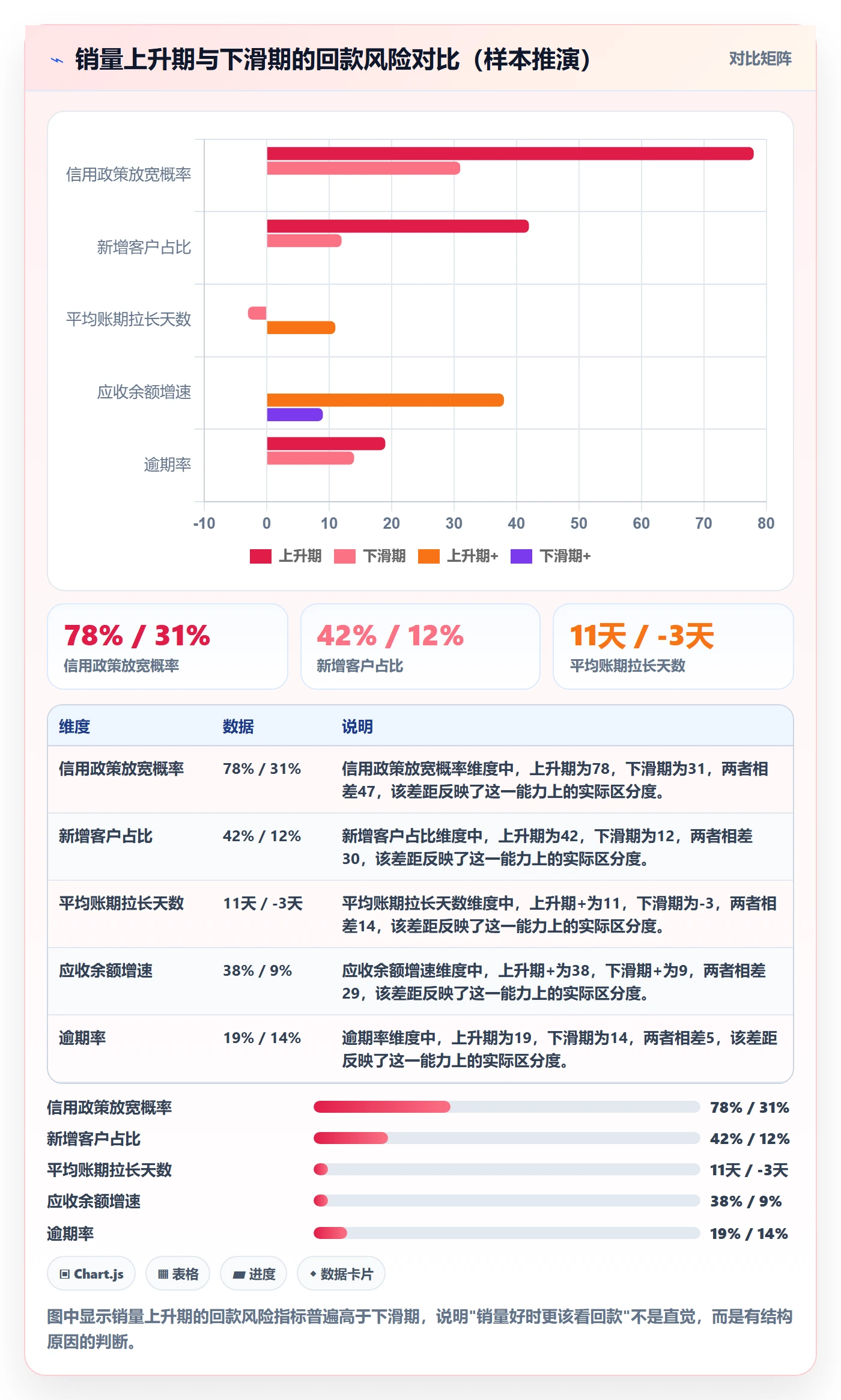 商品分析执行标准：销量趋势环节如何体现回款管理