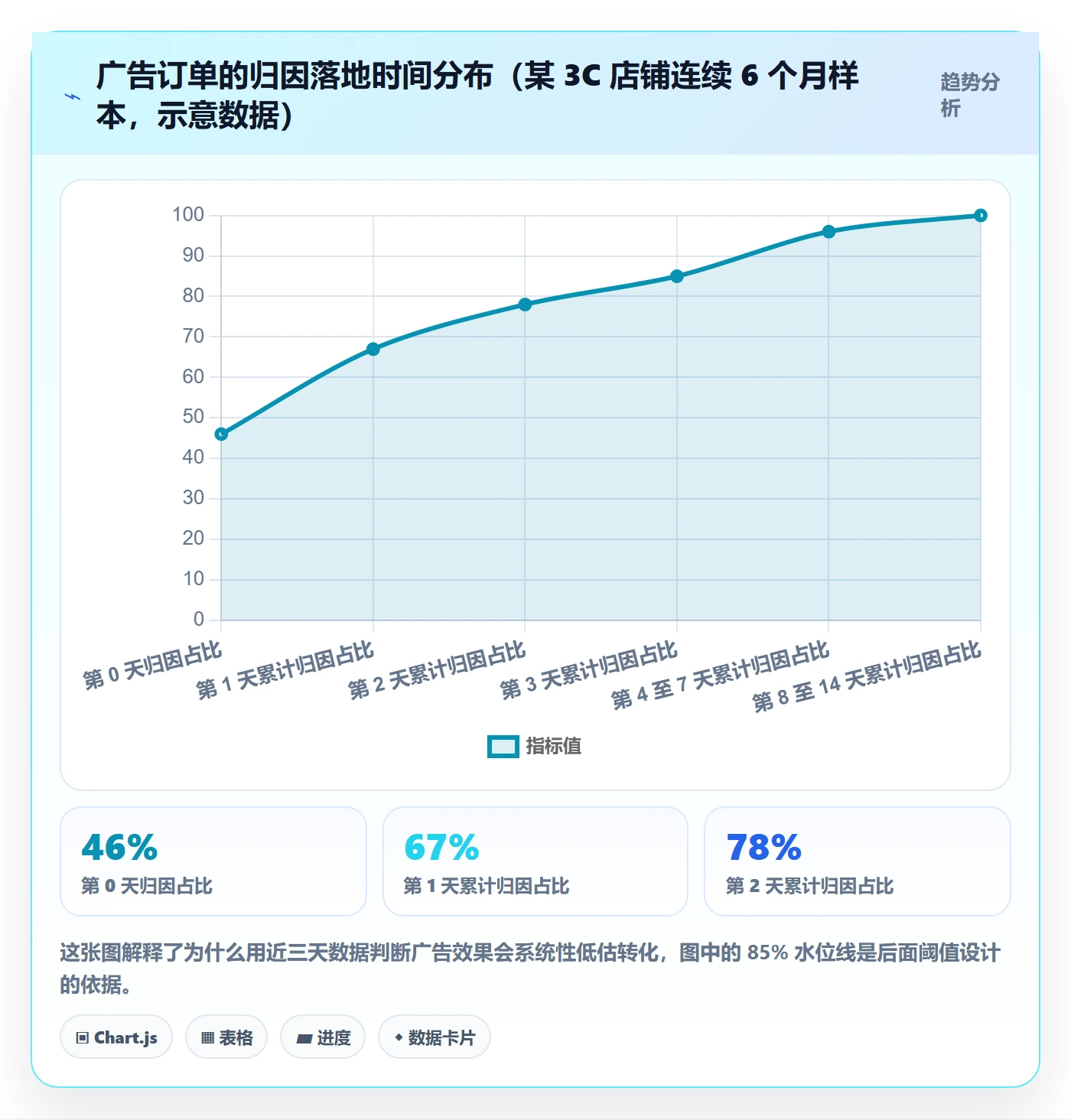 亚马逊软件系统搭建全解析：重点看懂广告管理