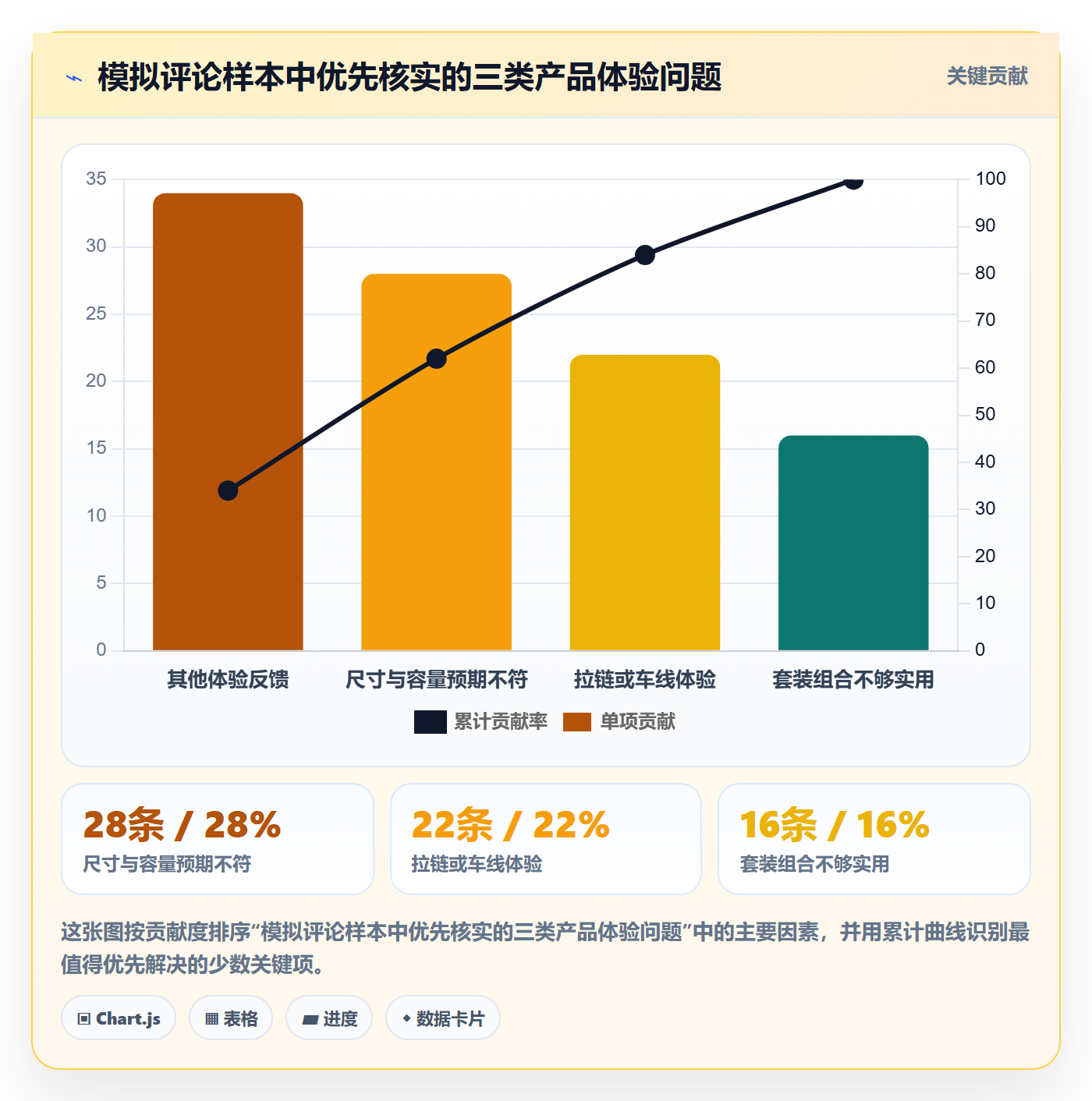 跨境电商管理模板：围绕选品策略开展团队协同