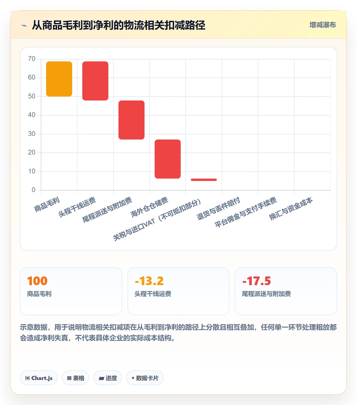 erp跨境电商问题诊断：财务核算如何用物流方案改进