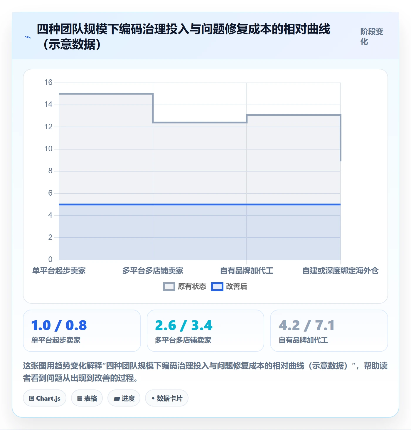 UPC码方案设计：编码规范场景的海外仓管理怎么做