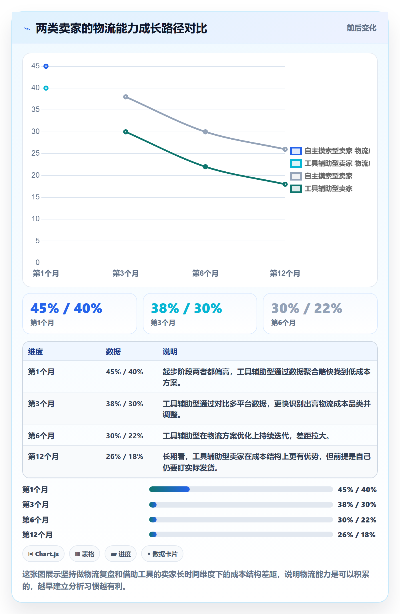 商品分析从0到1：竞争强度的跨境物流与操作要点