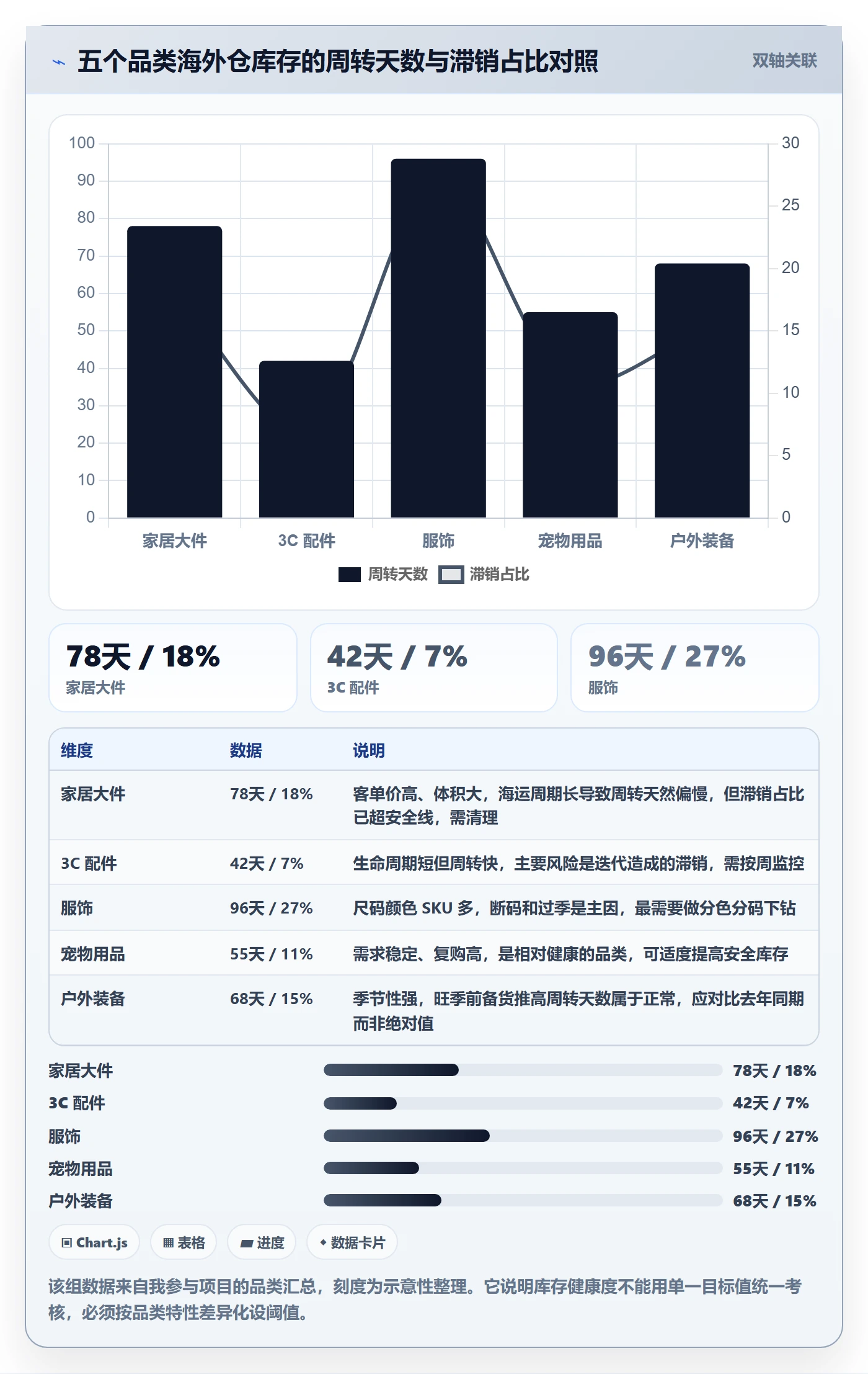erp跨境电商执行标准：库存管理环节如何体现海外仓管理
