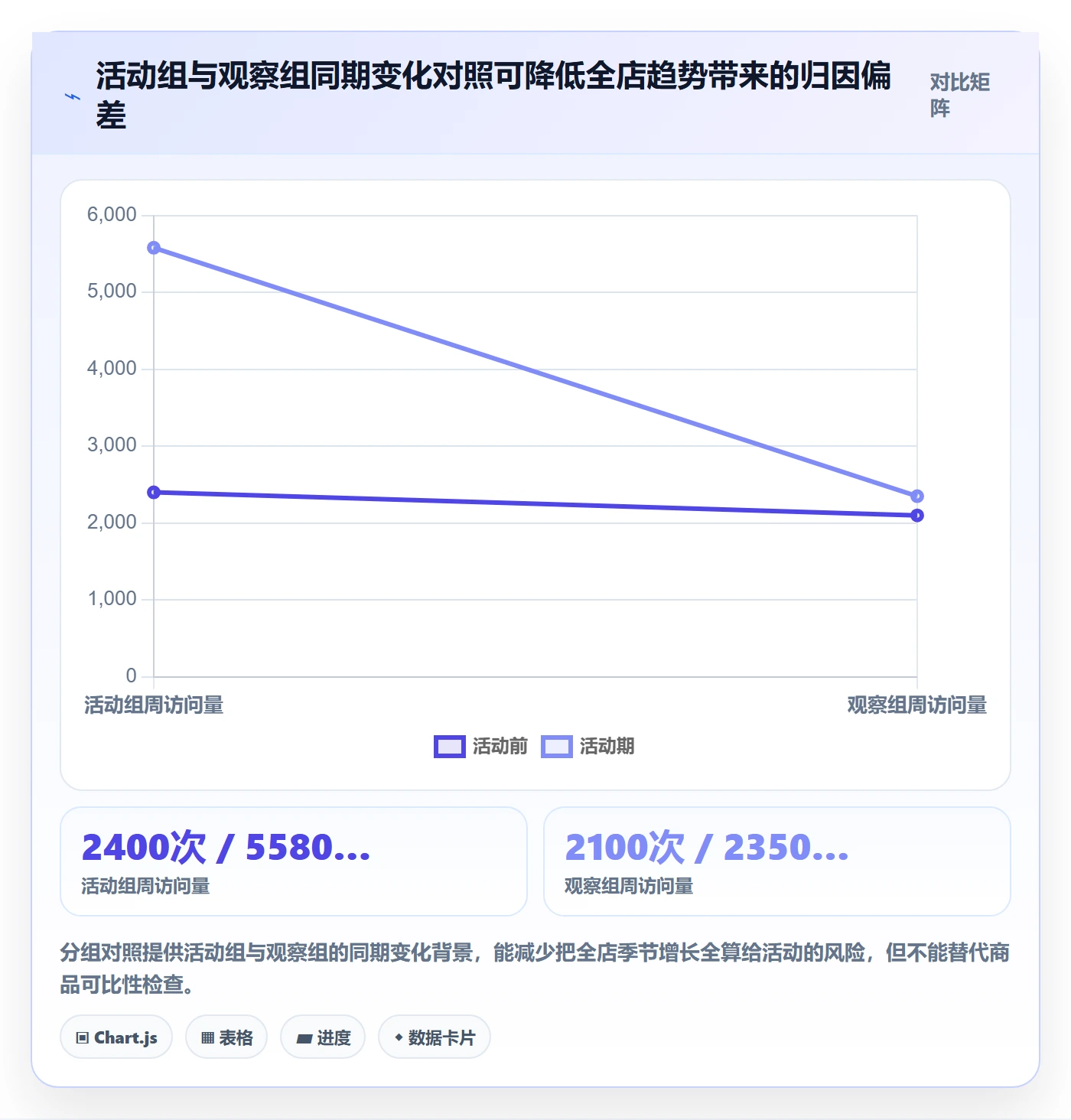 temu应用思路：围绕活动流量拆解季度复盘