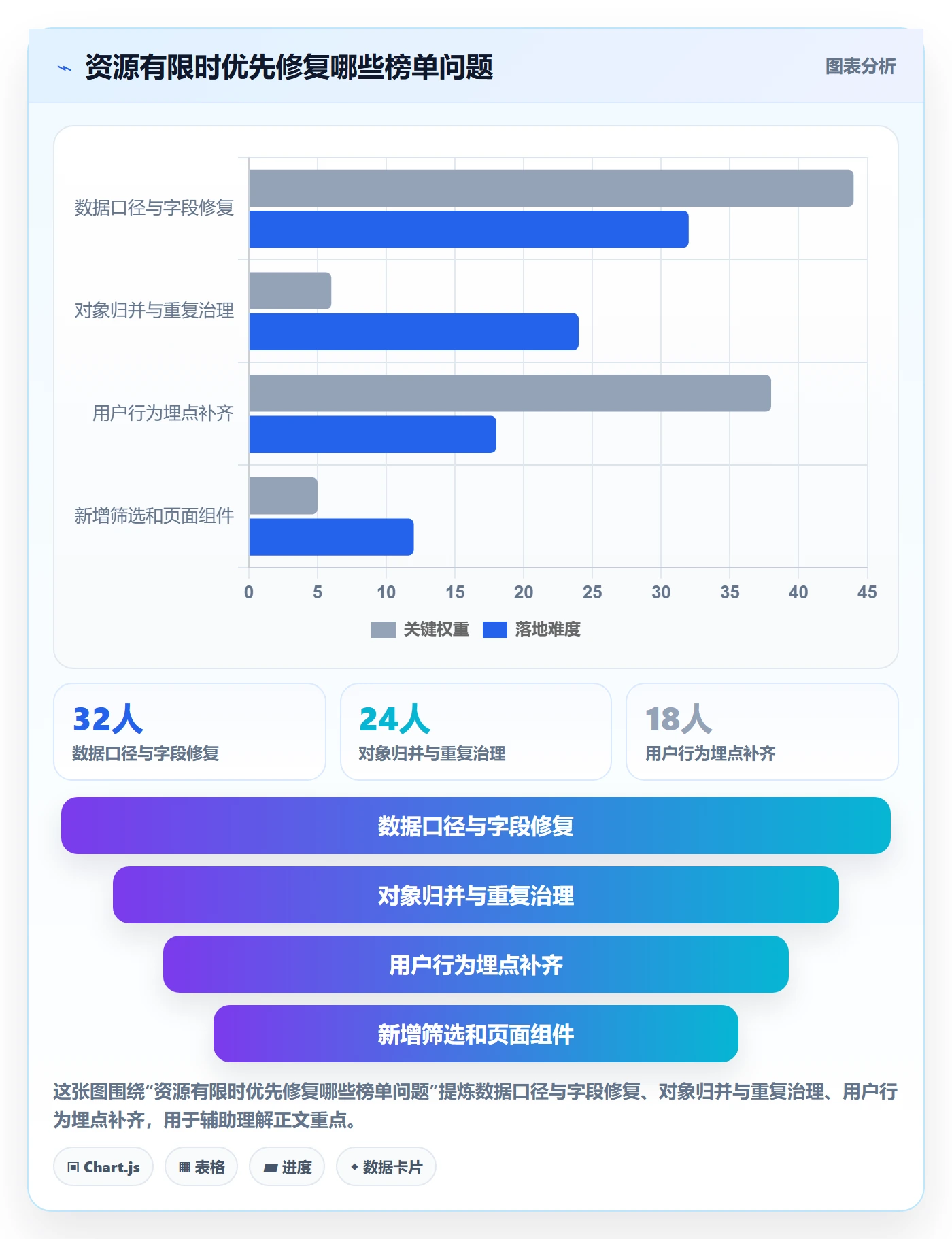 电商数据查询网站配置指南：平台榜单需要哪些增长策略设置