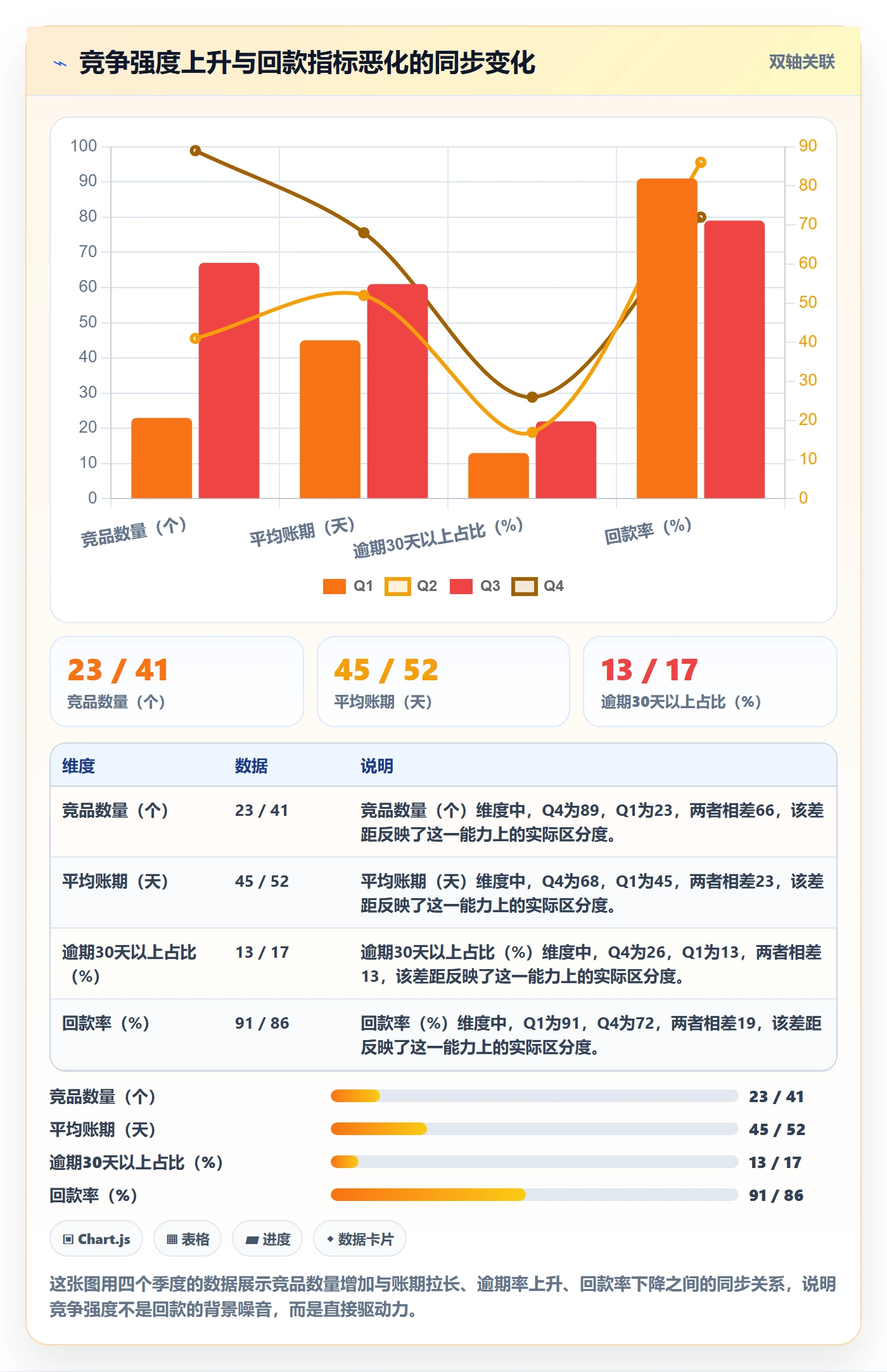 商品分析实施路径：竞争强度如何完成回款管理