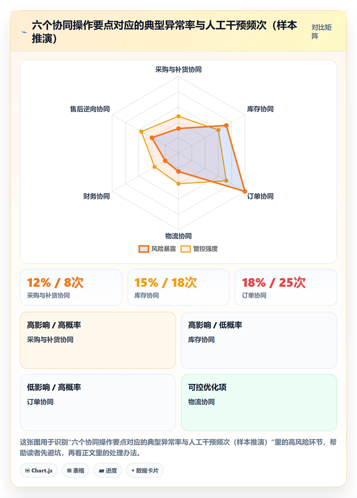 erp跨境电商从0到1：系统实施的供应链协同与操作要点