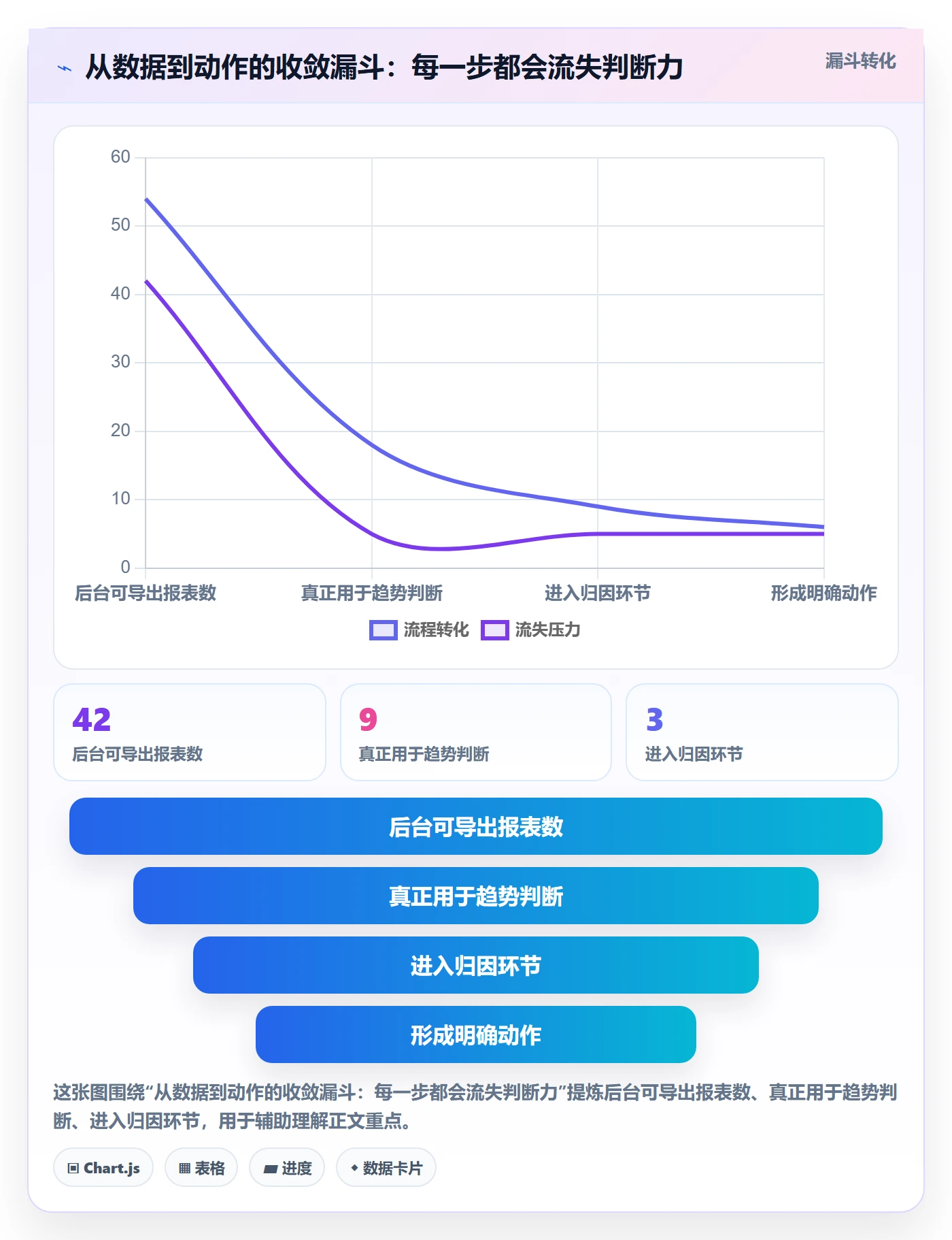 商品分析基础课：销量趋势相关的精细化运营一次讲透