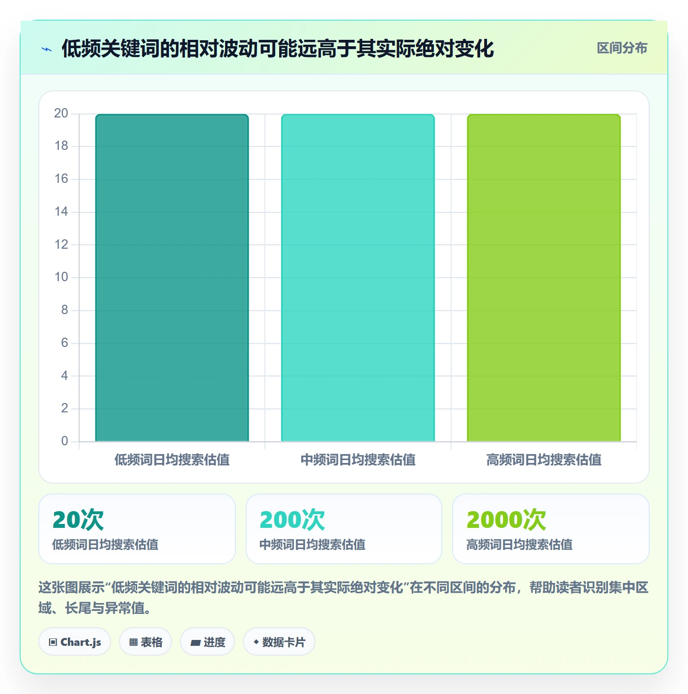 电商数据查询网站使用技巧：关键词搜索对应的标准化管理方法