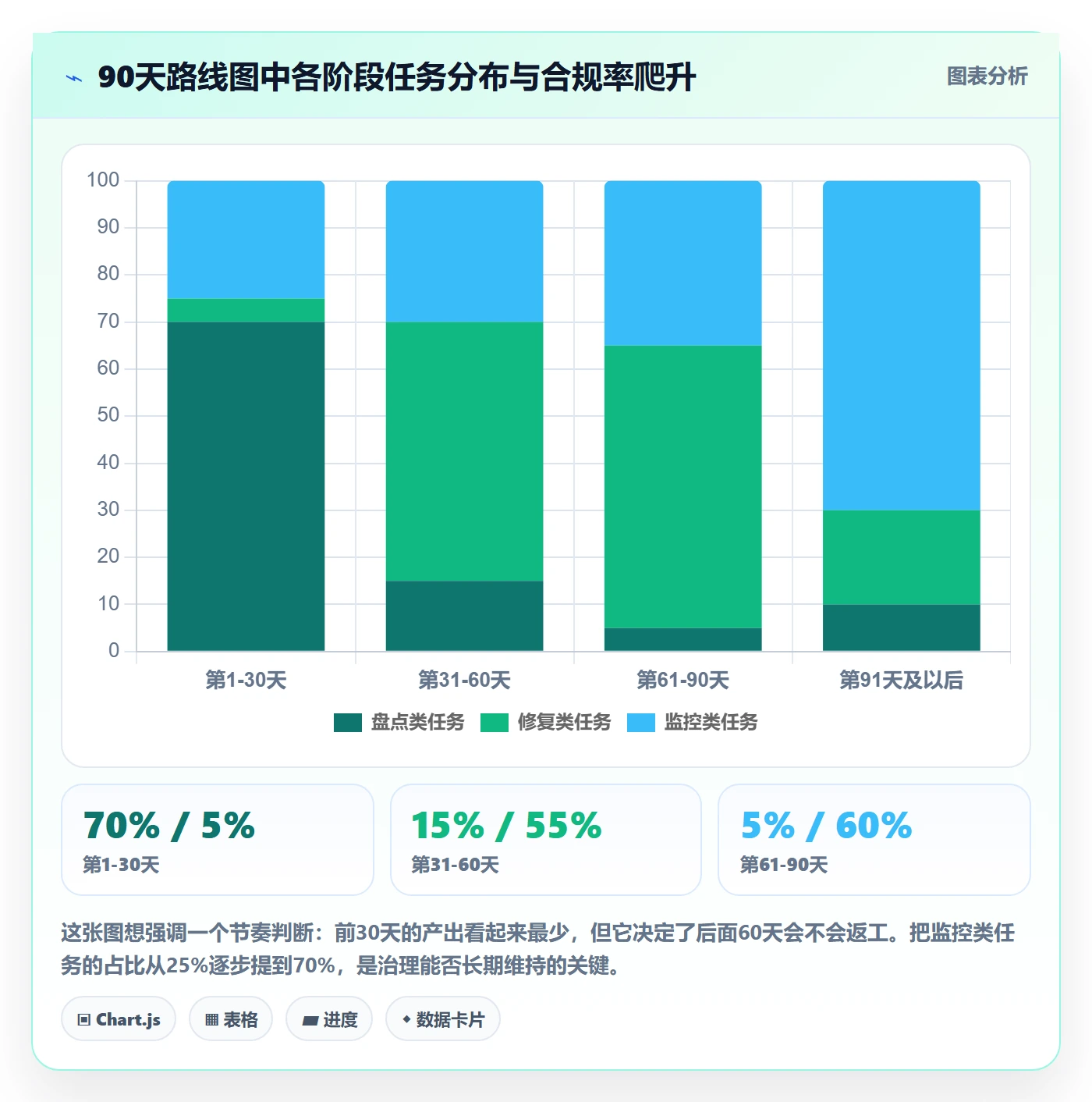 UPC码优化清单：合规风险与趋势观察的关键动作