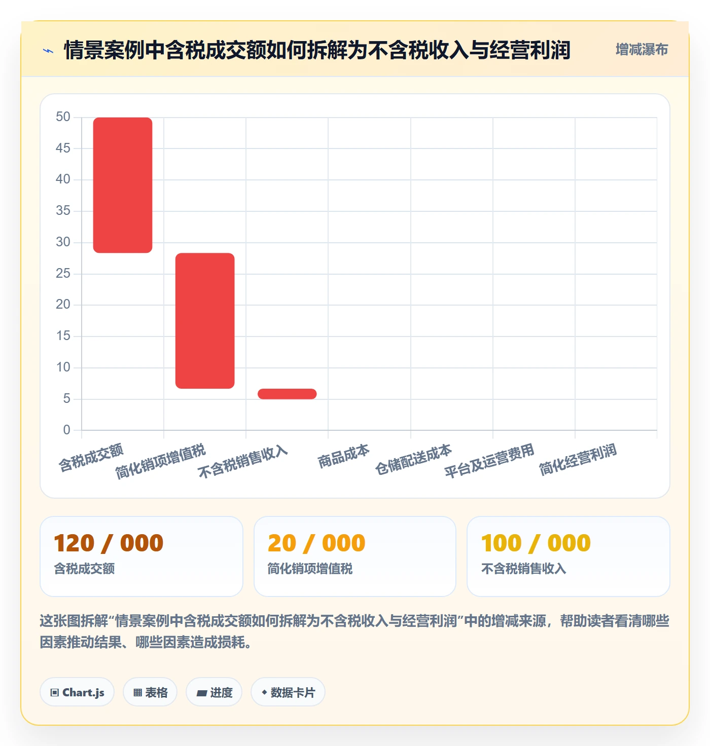 temu怎么用？半托管模式场景下的税务筹划拆解