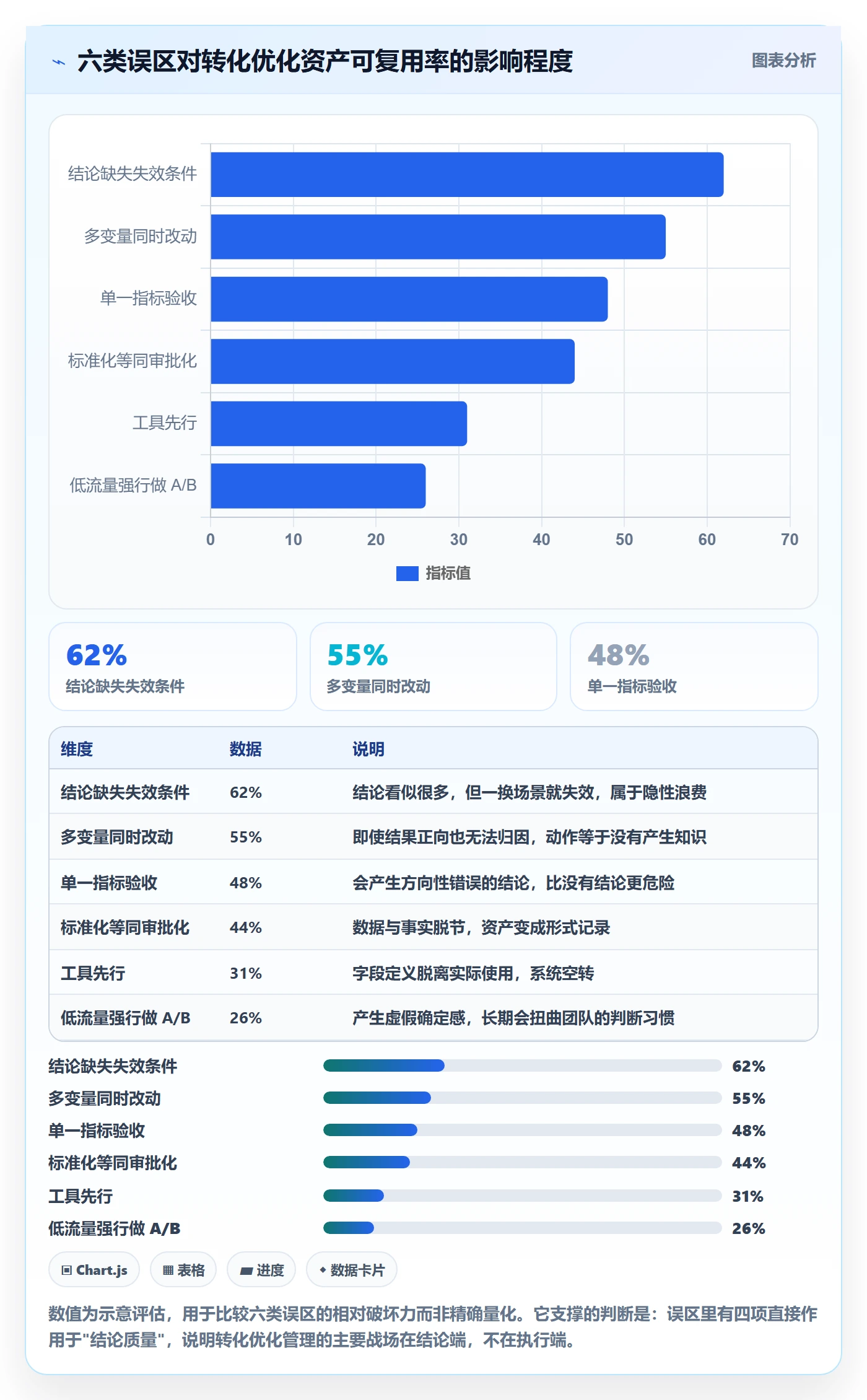 跨境电商运营怎么用？转化优化场景下的标准化管理拆解