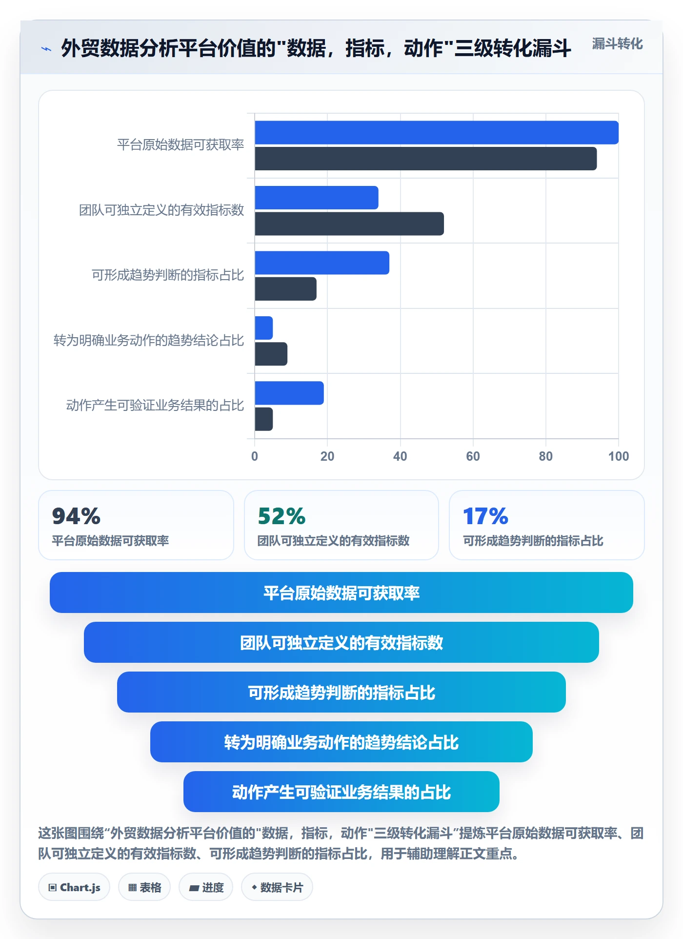 想做好外贸数据分析平台，先掌握团队培训中的市场趋势