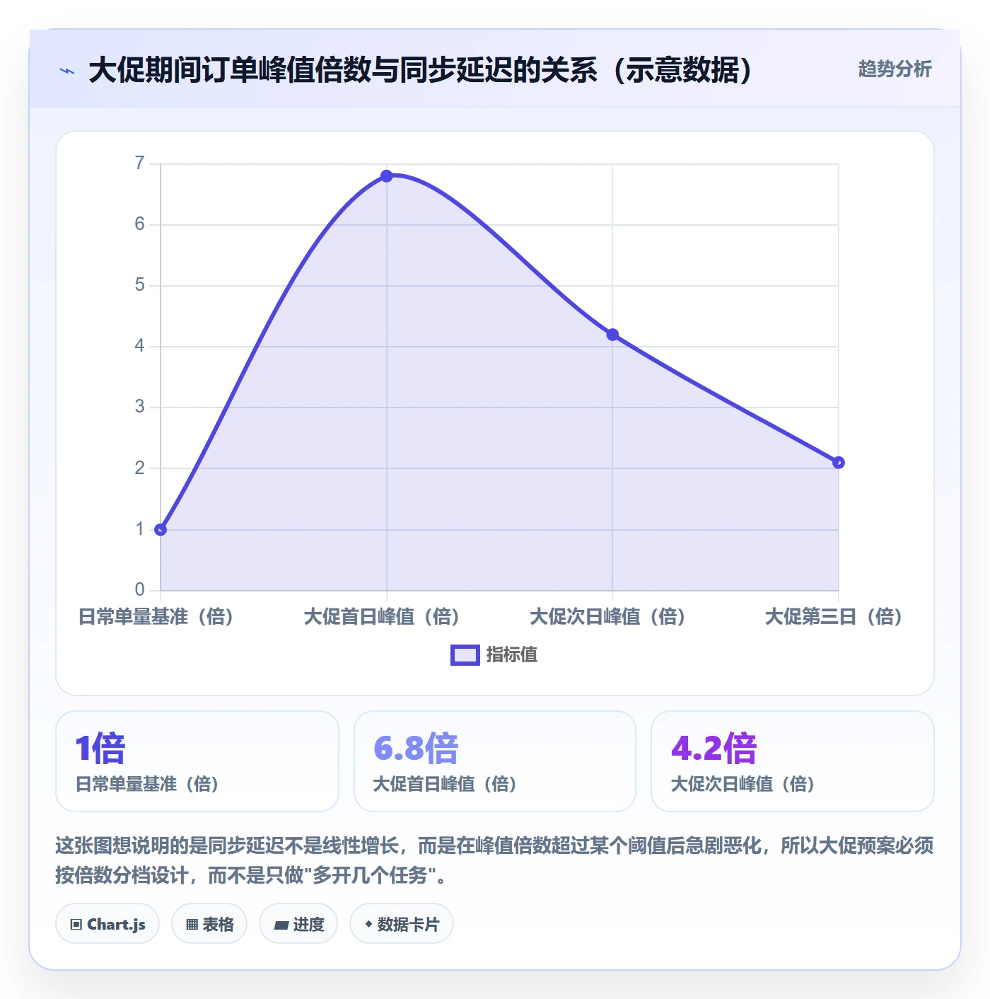 erp跨境电商场景解析：订单同步中的精细化运营怎么处理