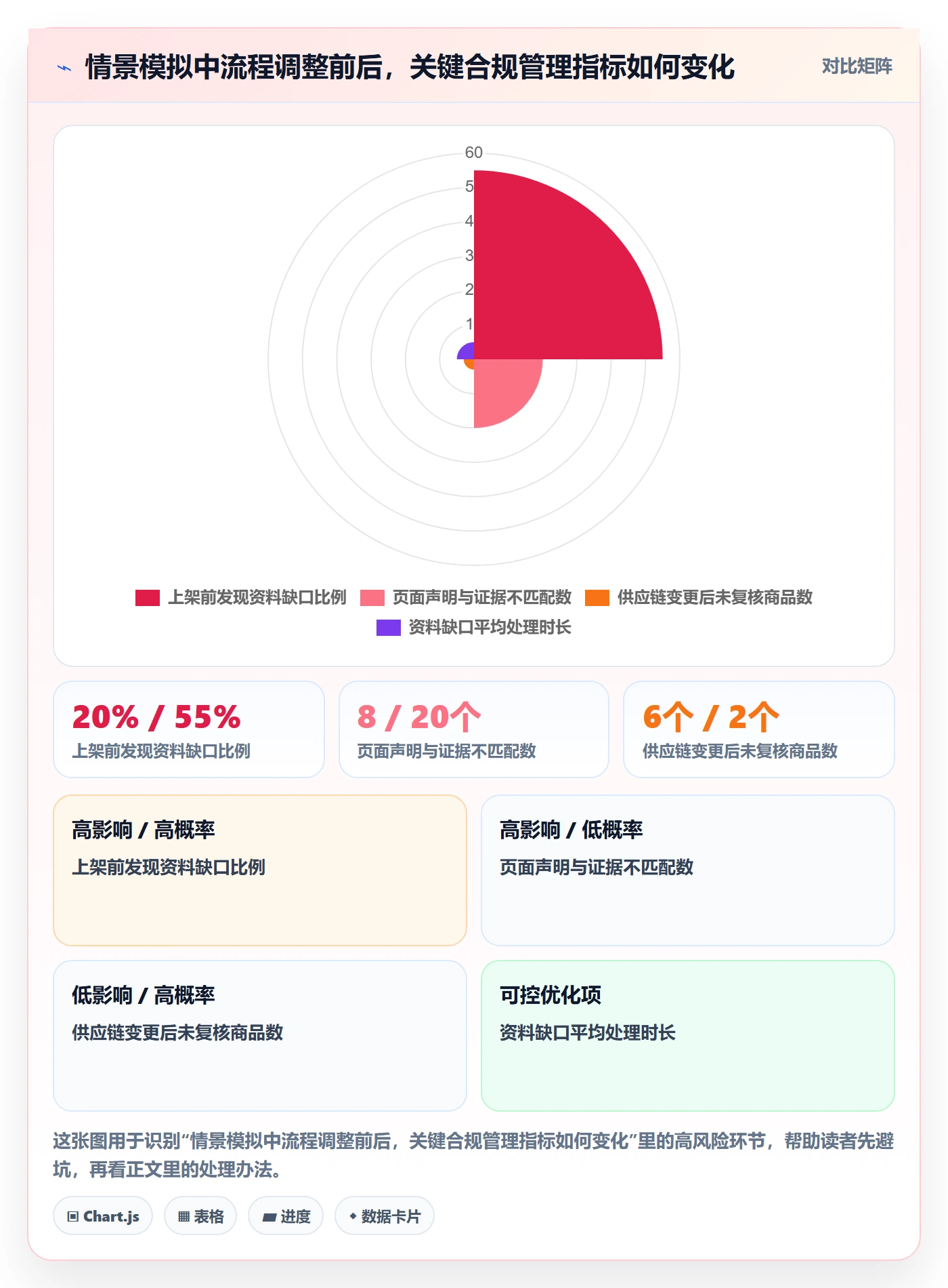 temu规划方法：平台入驻与合规管理如何衔接
