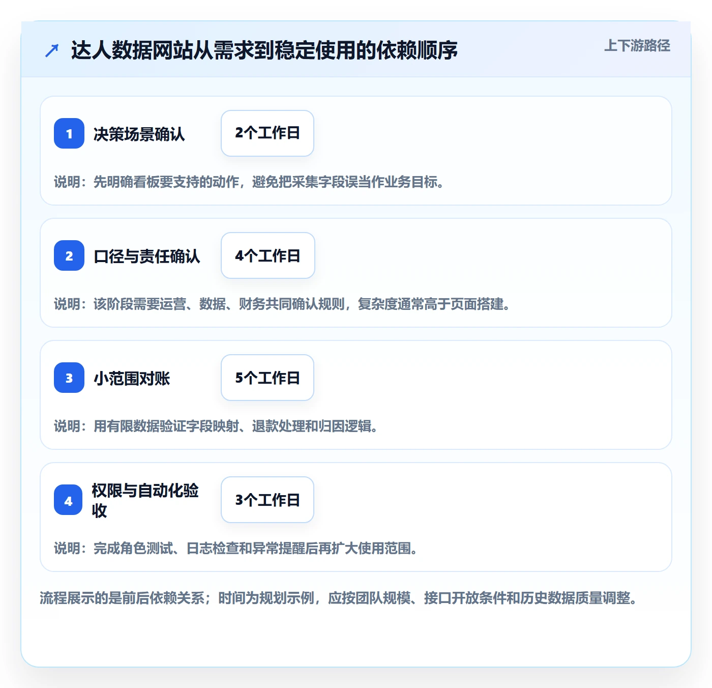 电商数据查询网站配置指南：达人数据需要哪些团队协同设置