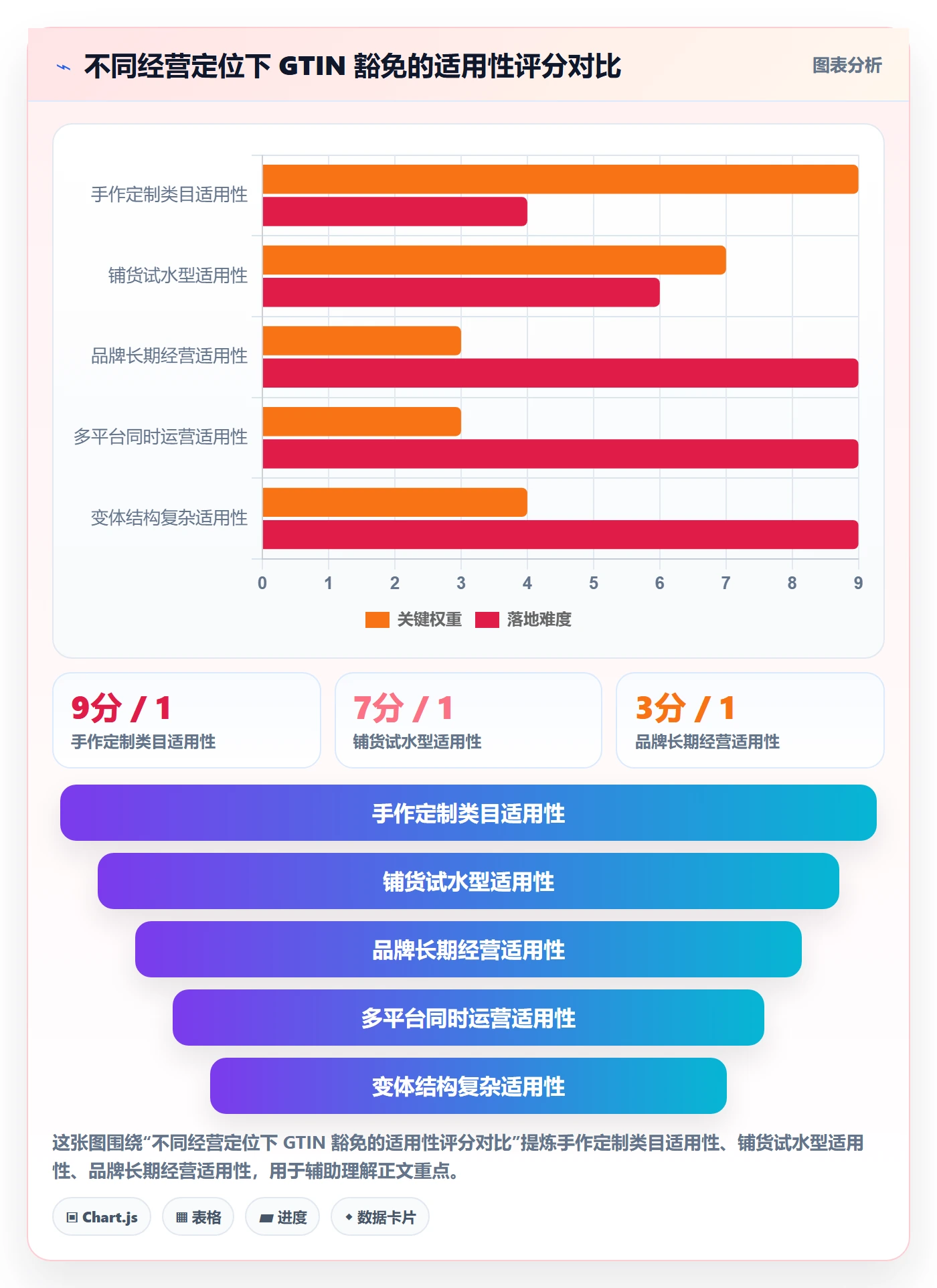 UPC码从0到1：平台审核的市场调研与操作要点