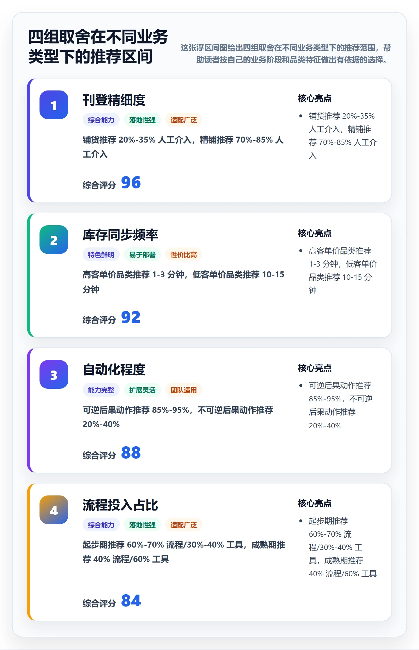 erp跨境电商优化清单：多平台刊登与效率提升的关键动作