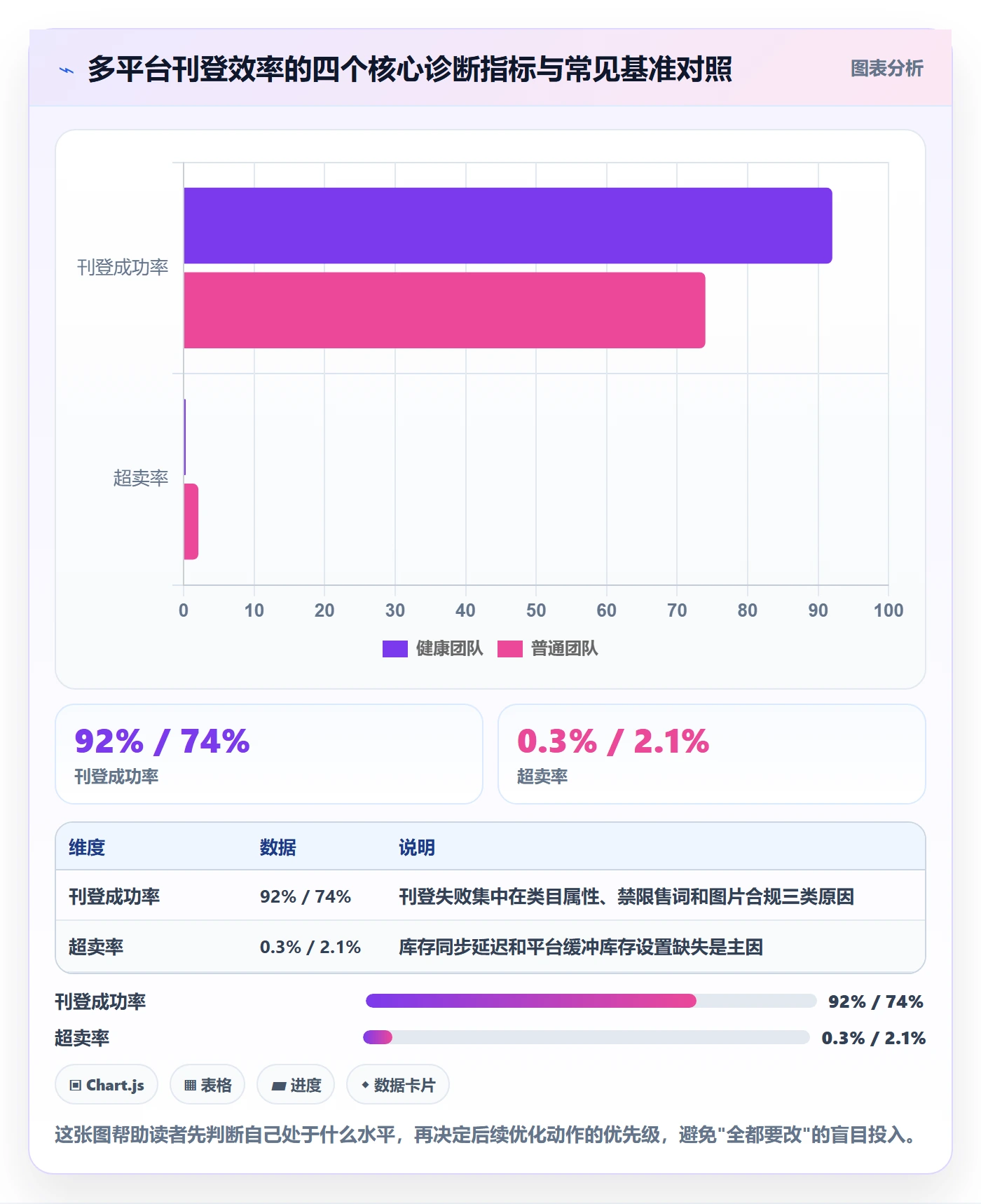 erp跨境电商优化清单：多平台刊登与效率提升的关键动作
