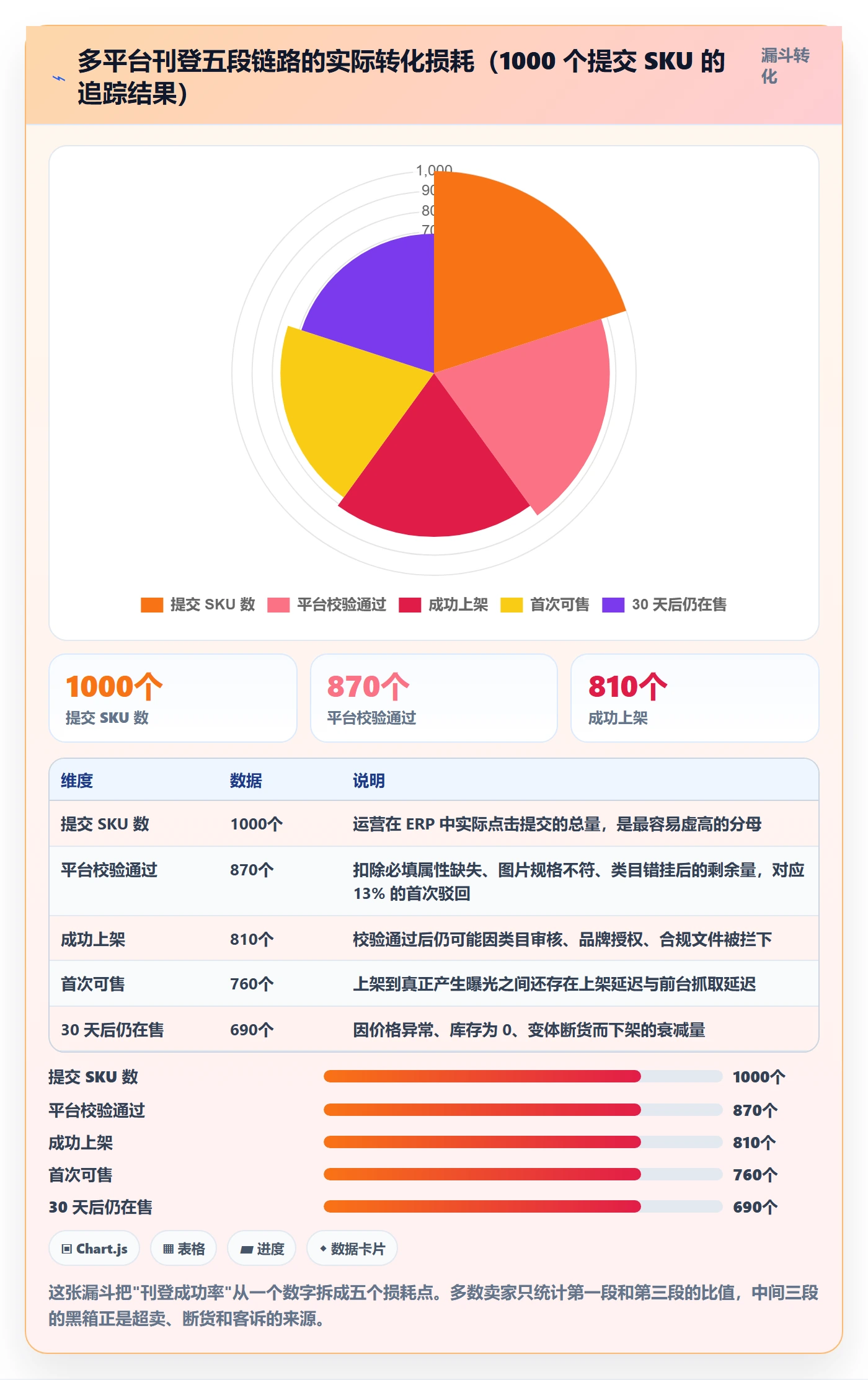 erp跨境电商怎么选?多平台刊登相关的数据复盘判断标准