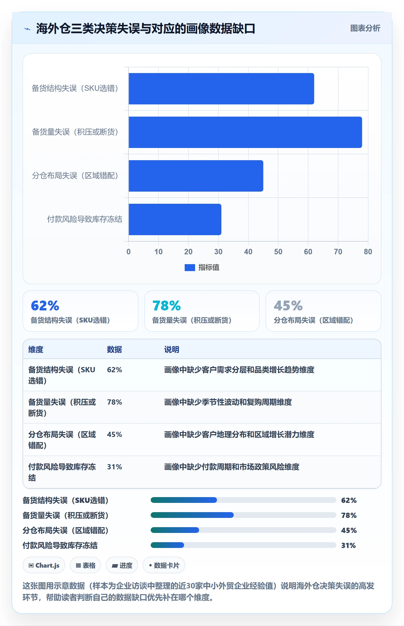 外贸数据分析平台数据方法：用客户画像支撑海外仓管理判断