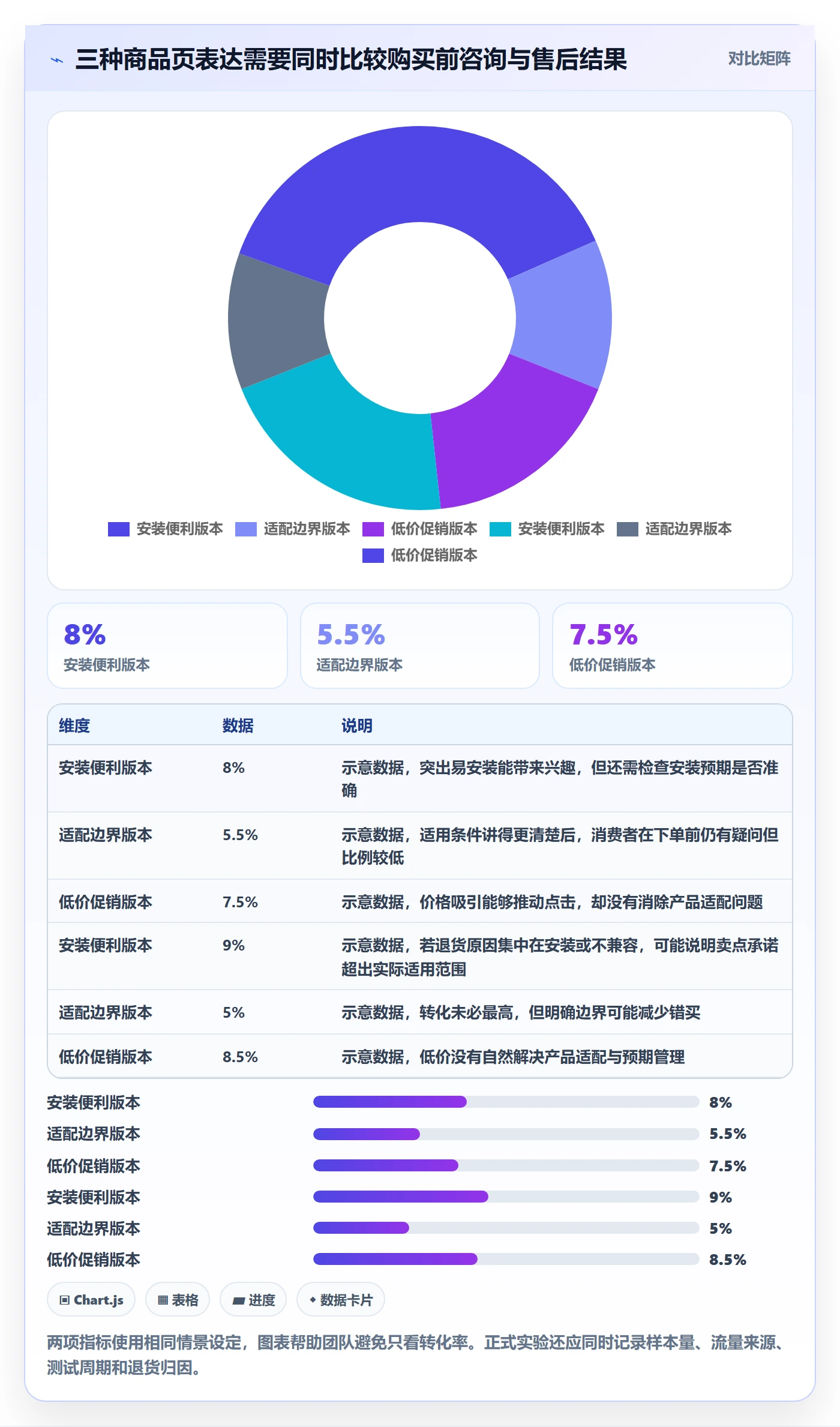跨境电商方案设计：市场选择场景的品牌建设怎么做