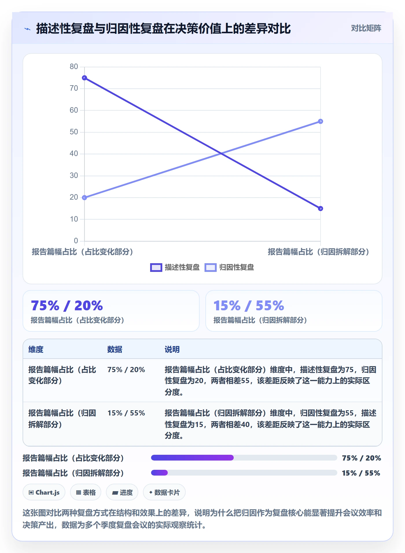 商品分析场景解析：价格带中的季度复盘怎么处理