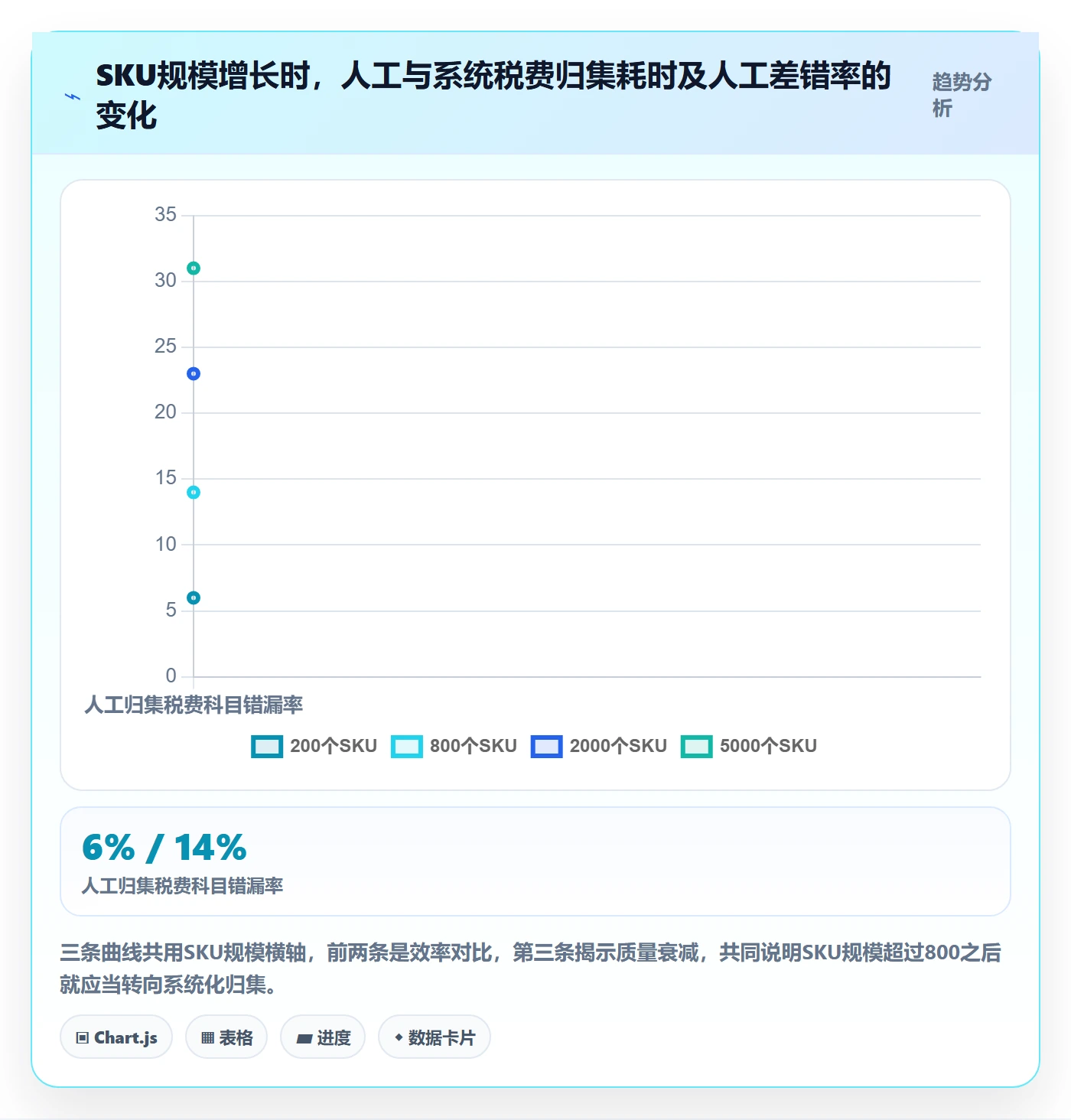 跨境电商运营选择标准：数据复盘维度如何评估税务筹划